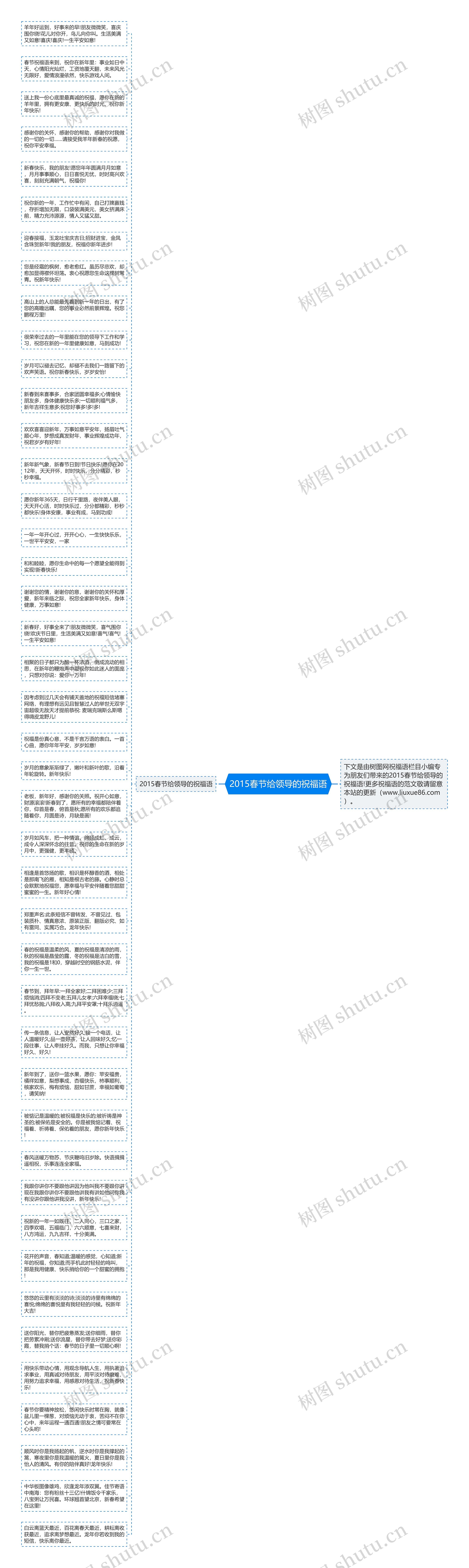 2015春节给领导的祝福语思维导图