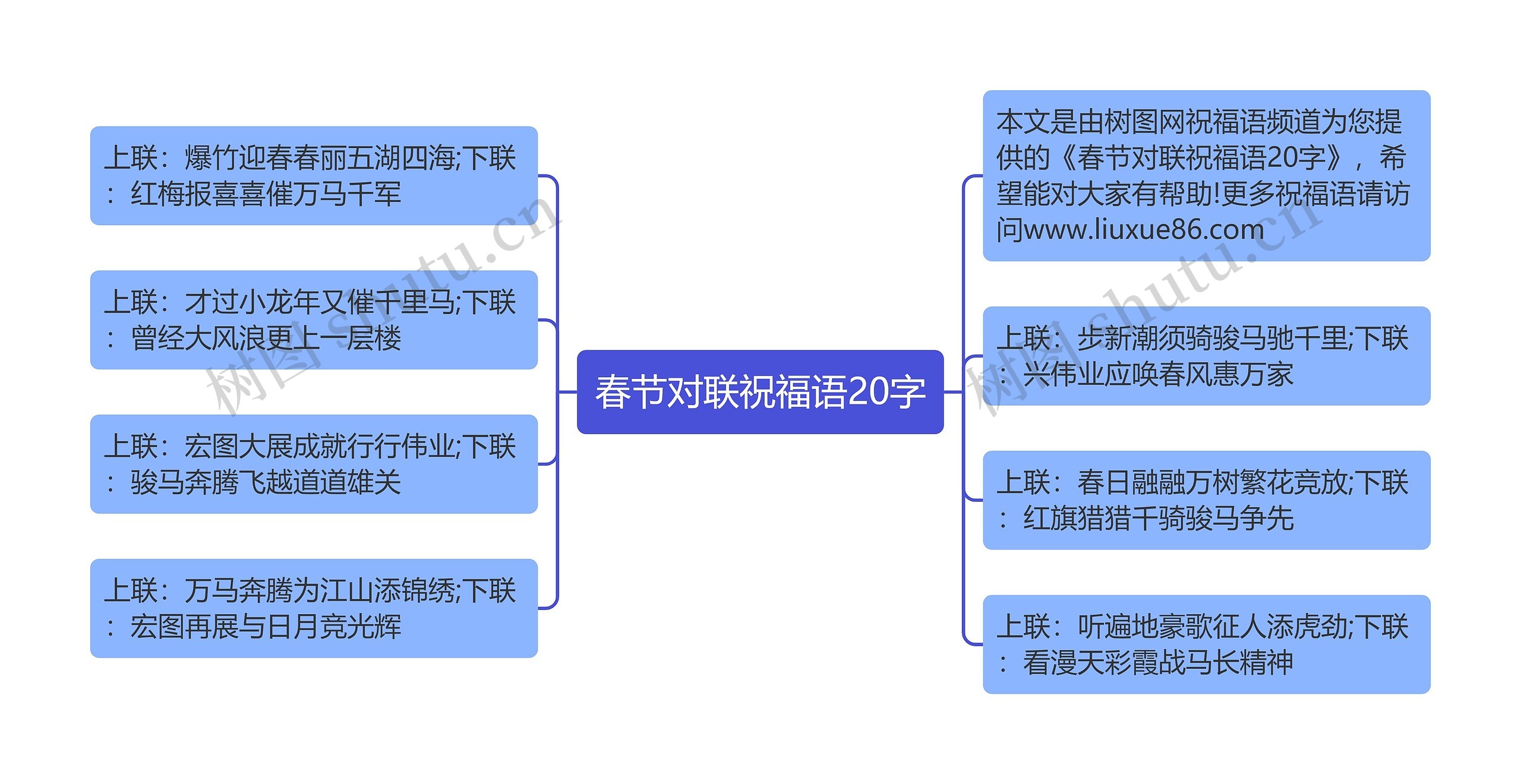 春节对联祝福语20字思维导图