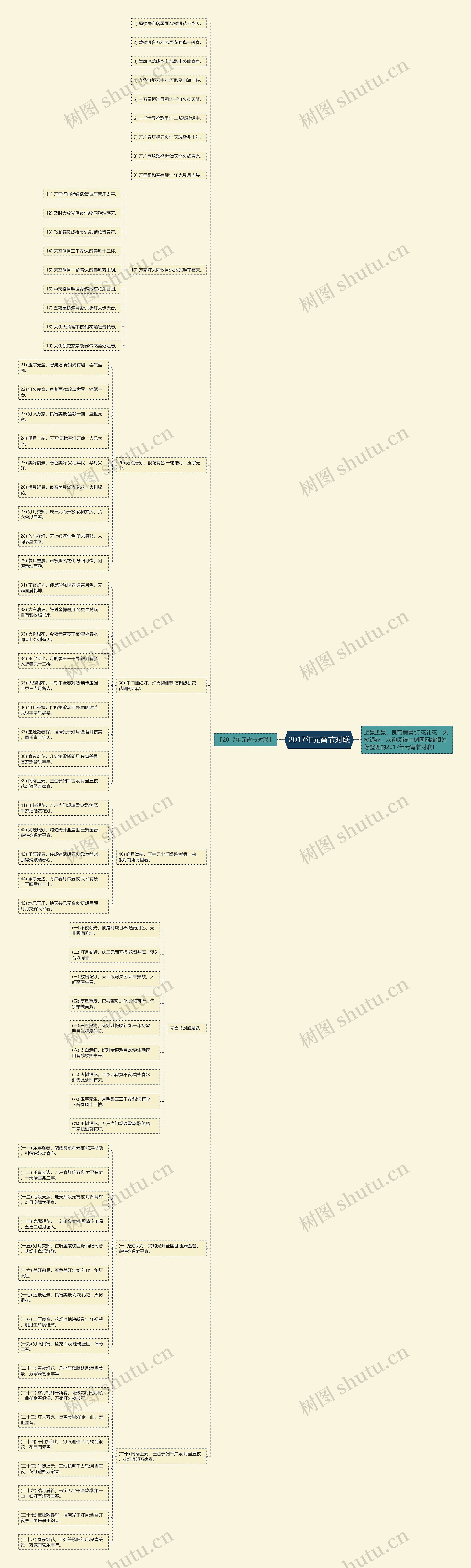 2017年元宵节对联思维导图