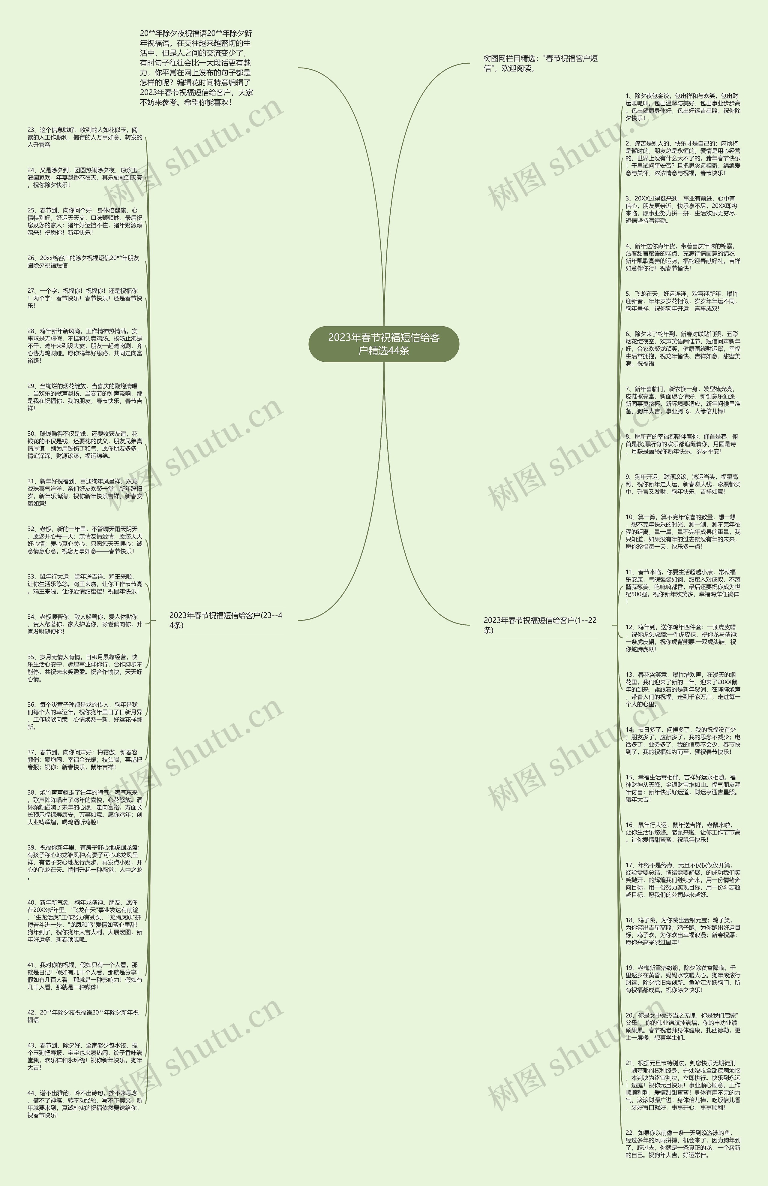 2023年春节祝福短信给客户精选44条思维导图