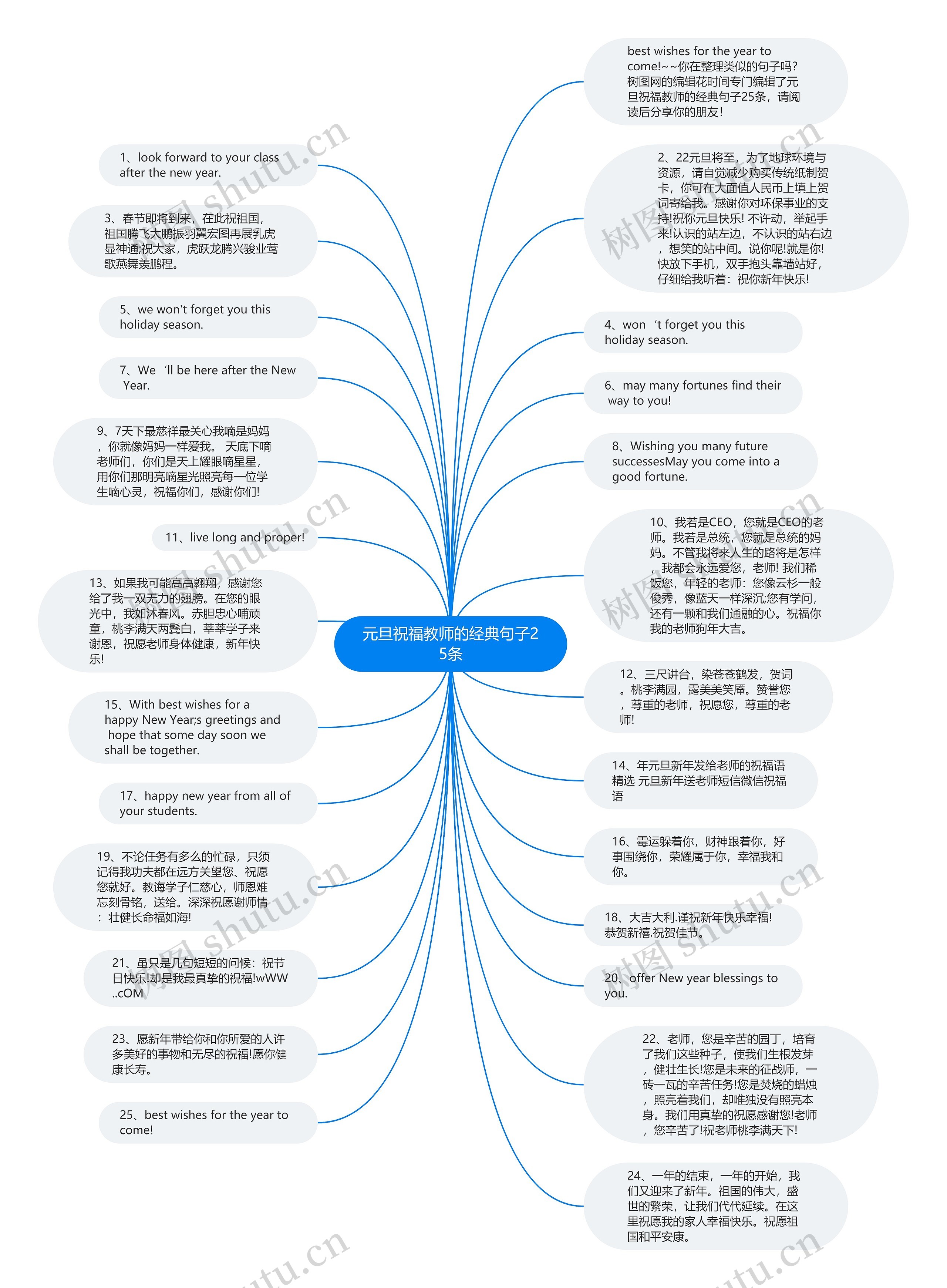 元旦祝福教师的经典句子25条思维导图