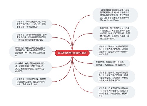 春节给老婆的甜蜜祝福语思维导图