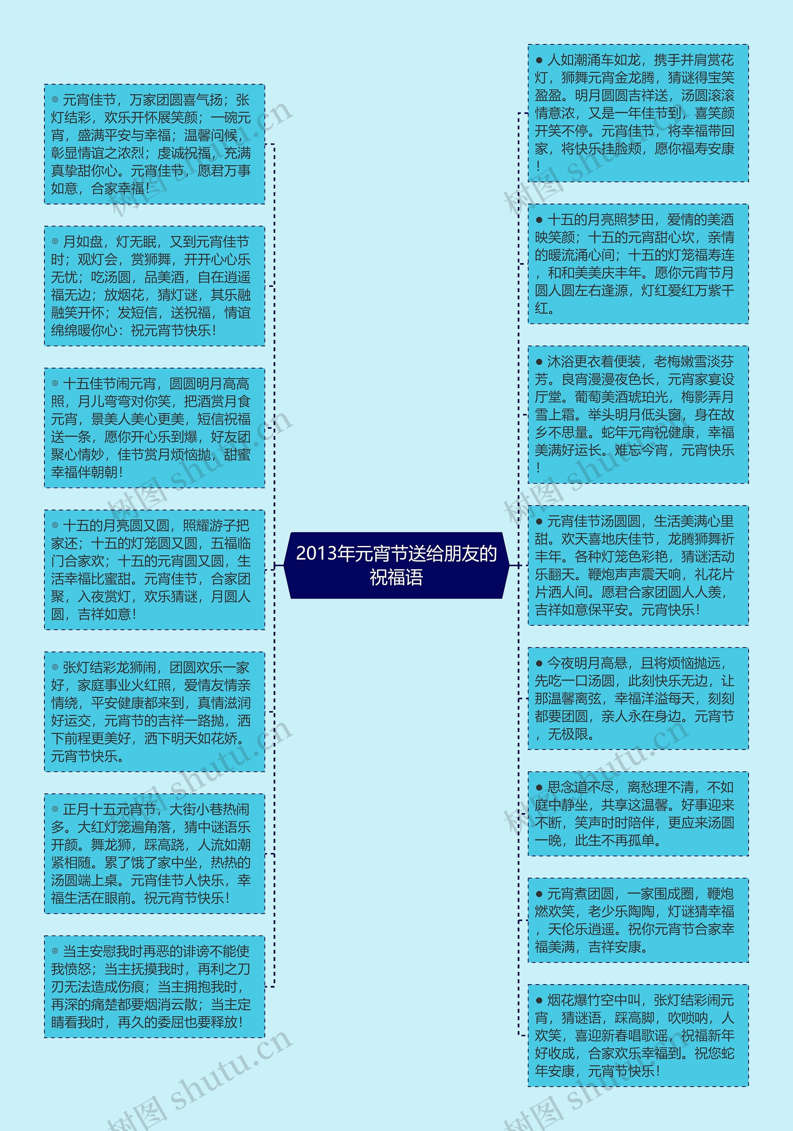 2013年元宵节送给朋友的祝福语思维导图