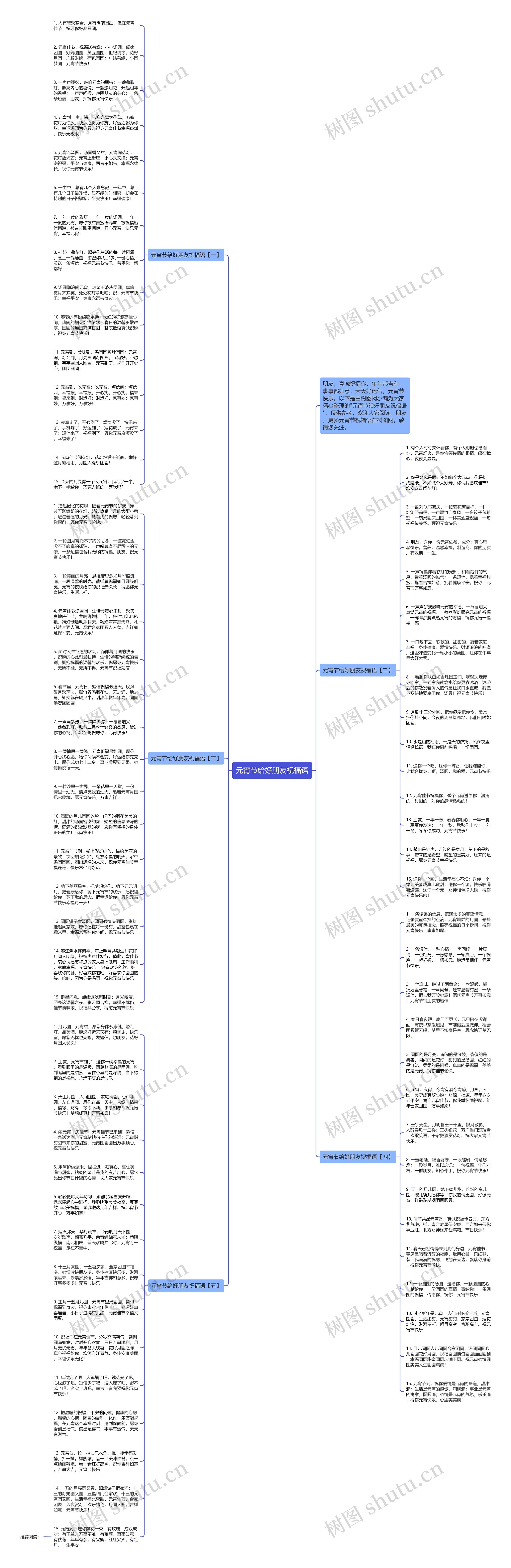 元宵节给好朋友祝福语思维导图高清图 元宵节给好朋友祝福语思维导图