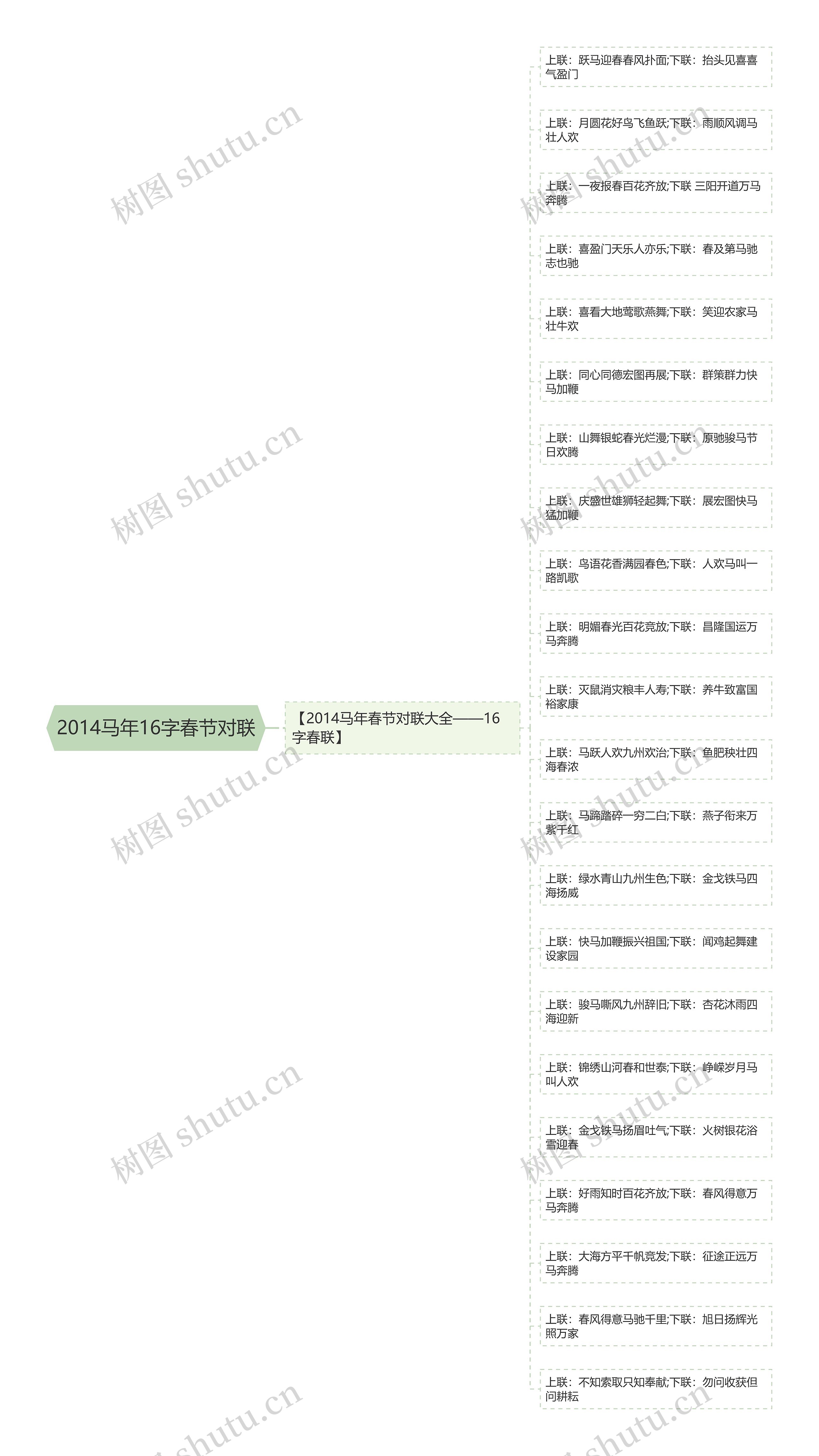 2014马年16字春节对联思维导图