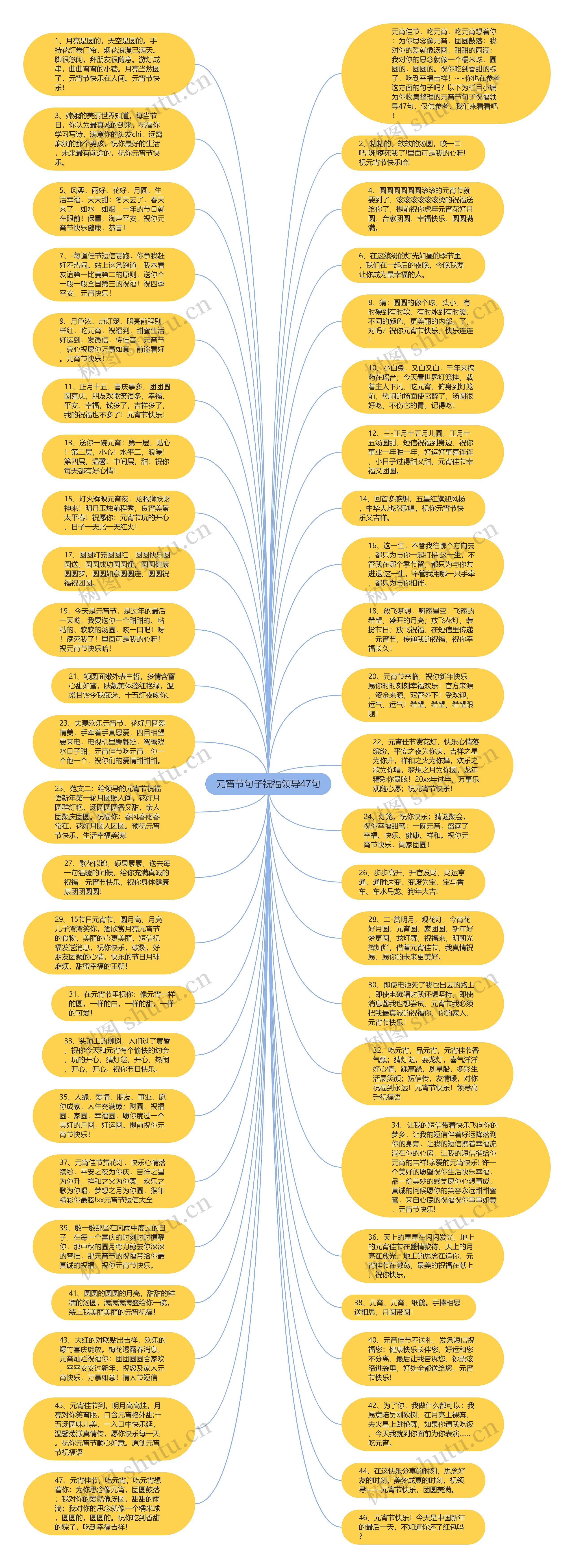 元宵节句子祝福领导47句思维导图