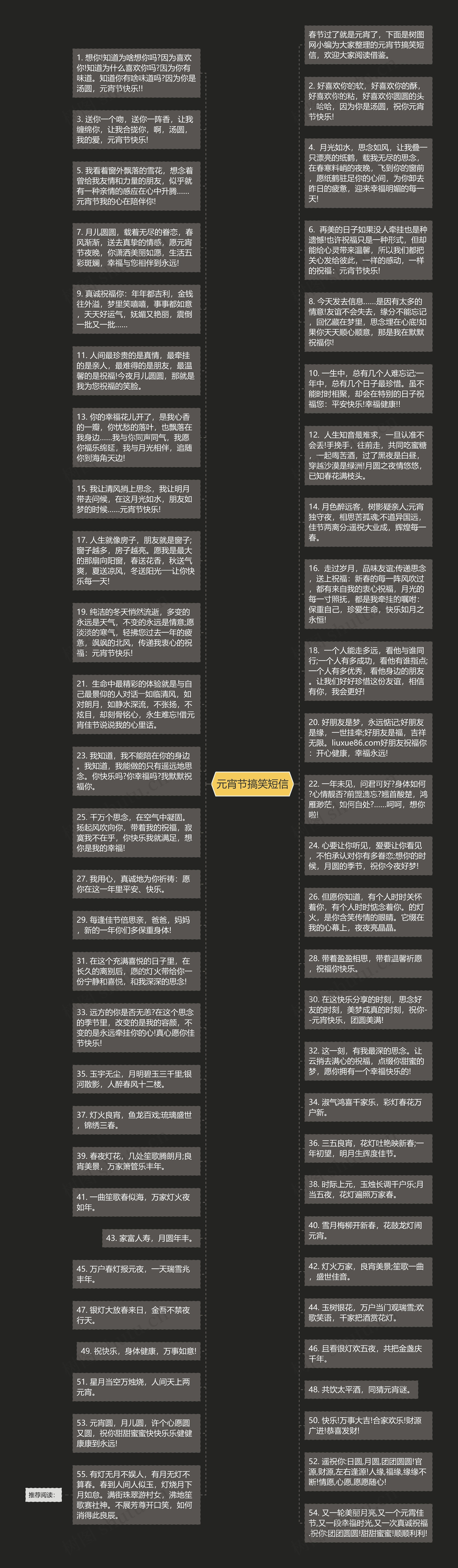 元宵节搞笑短信思维导图