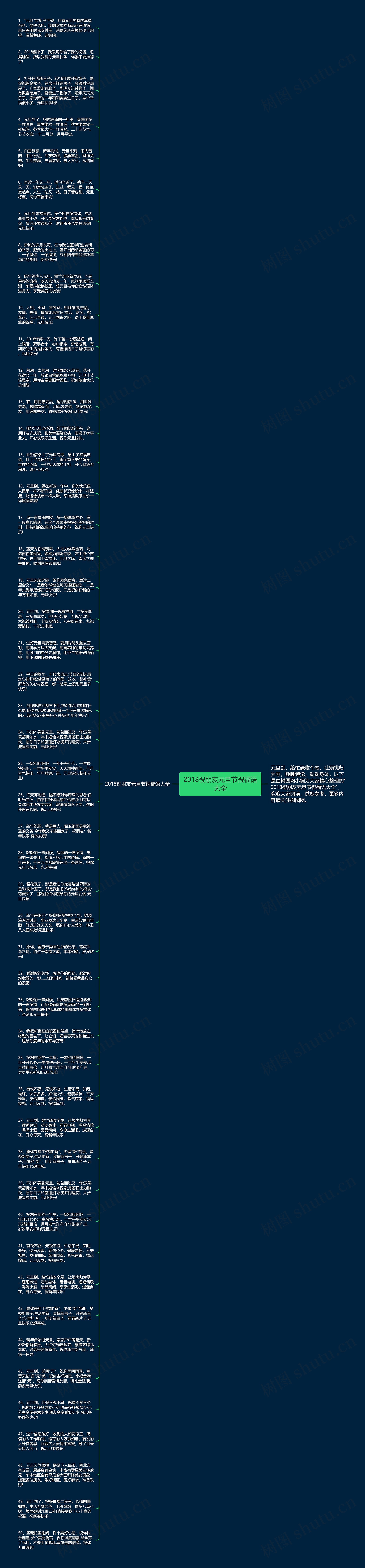 2018祝朋友元旦节祝福语大全思维导图