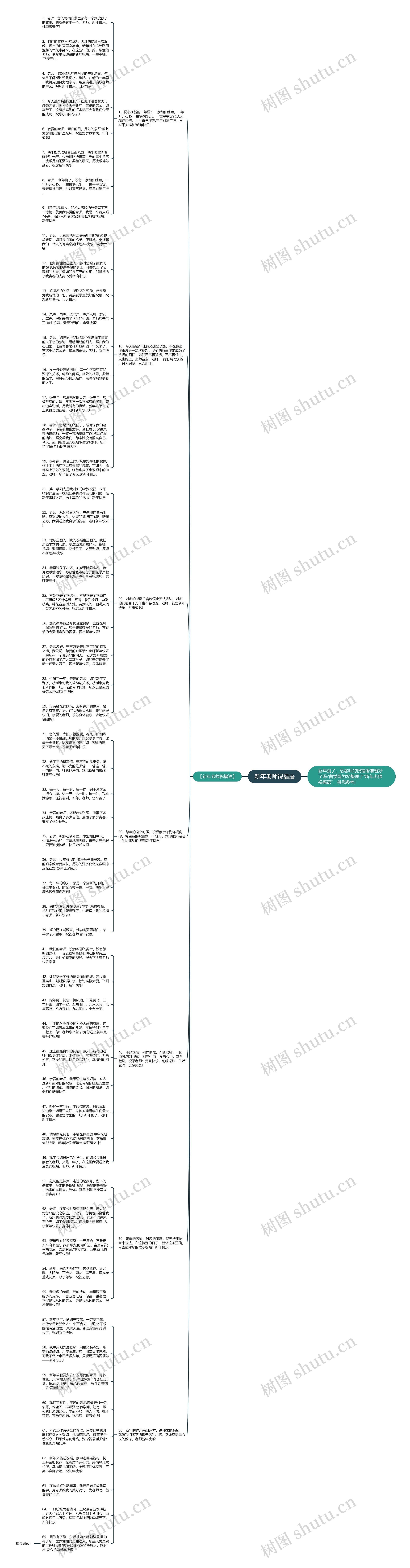 新年老师祝福语思维导图