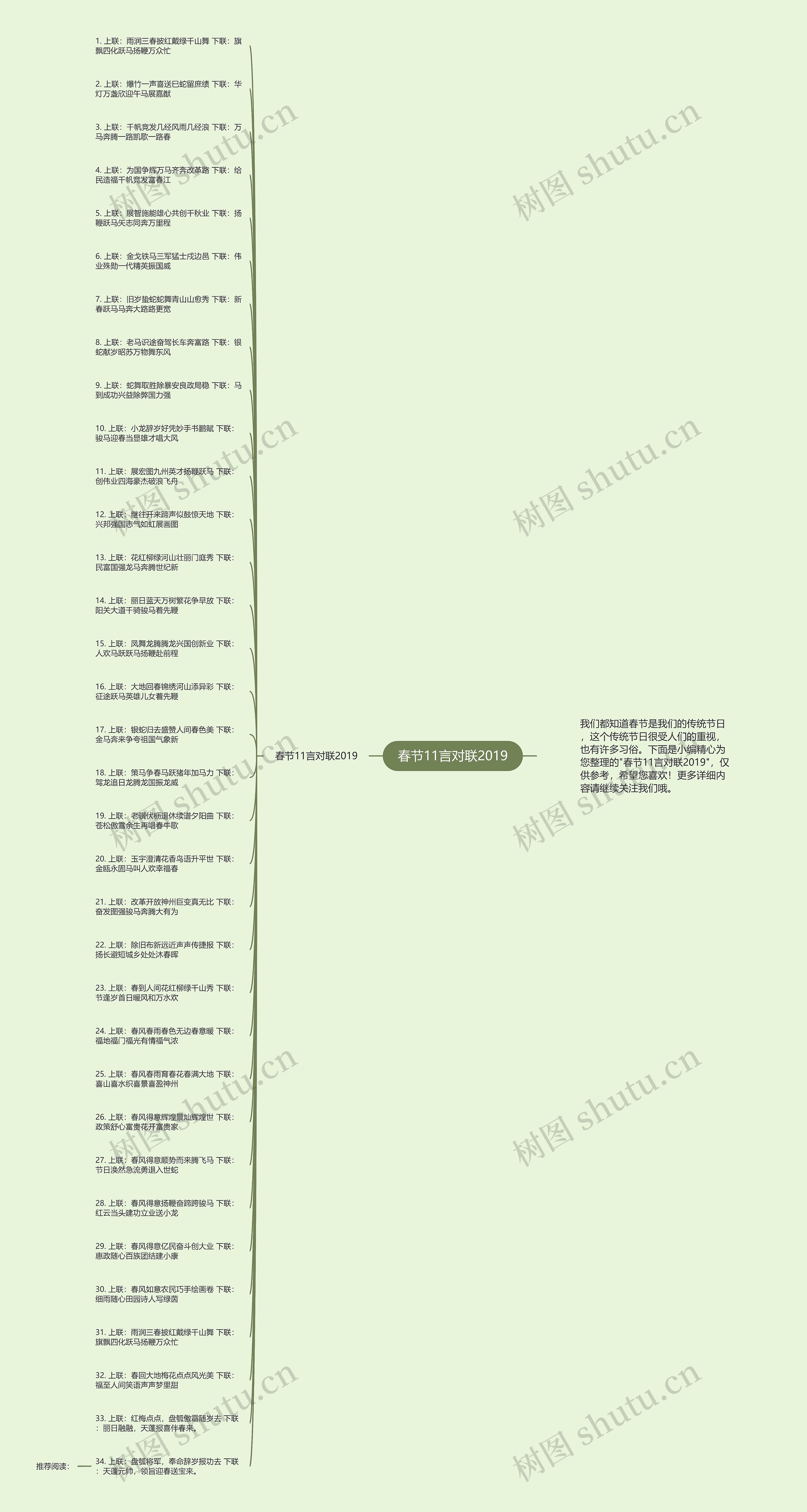 春节11言对联2019思维导图