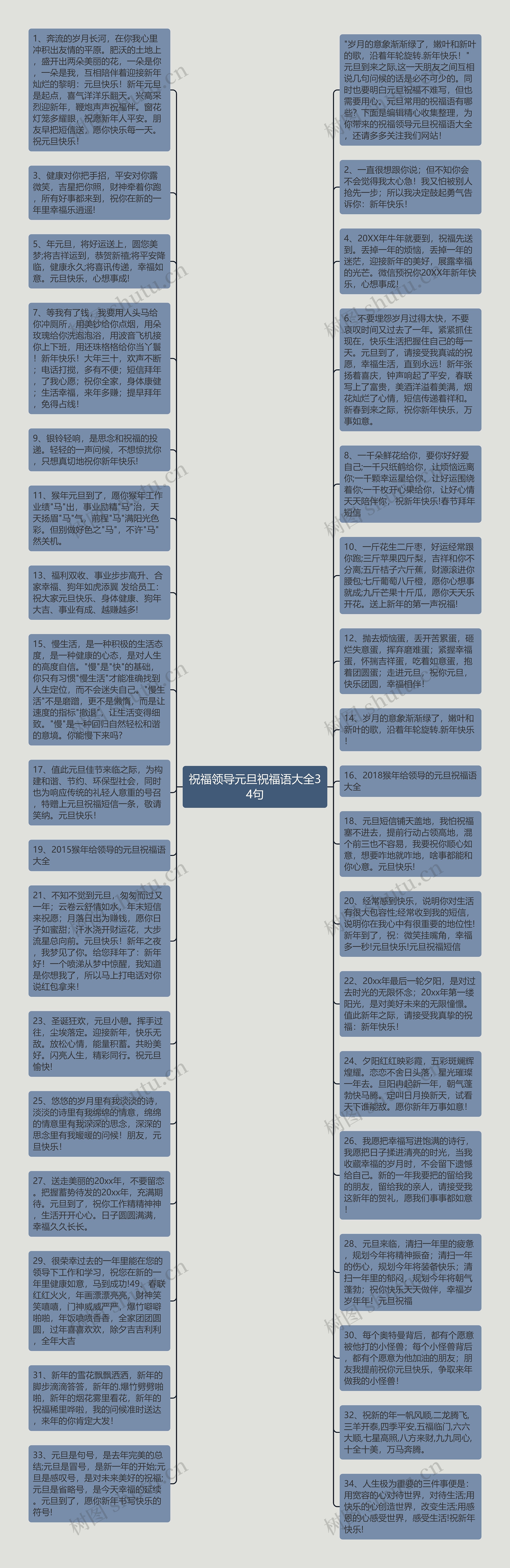 祝福领导元旦祝福语大全34句思维导图