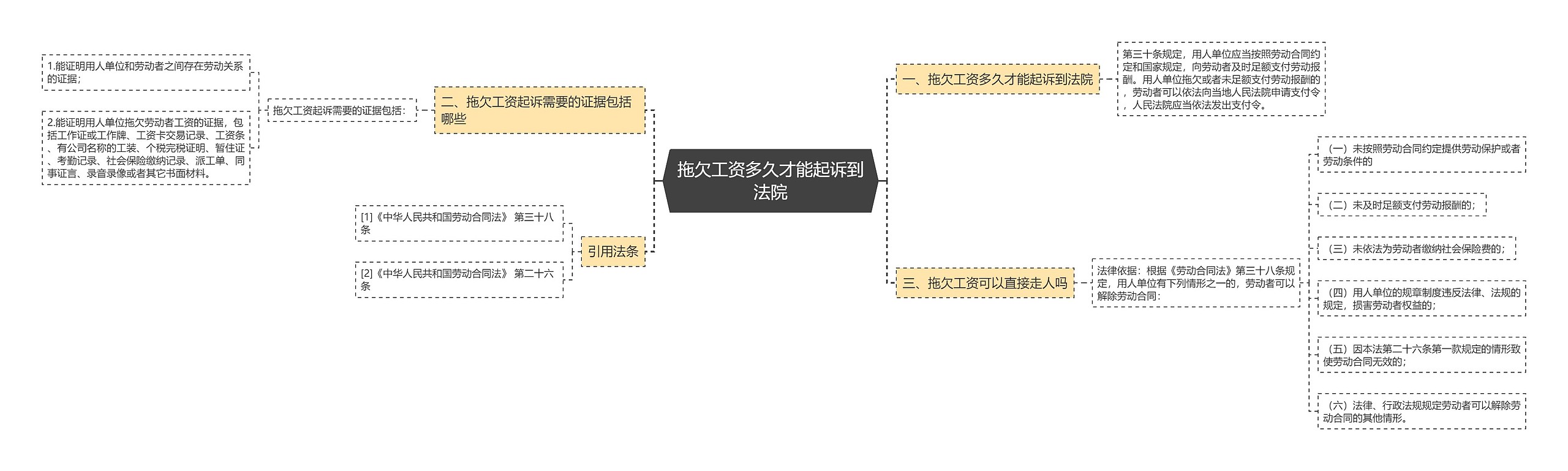 拖欠工资多久才能起诉到法院