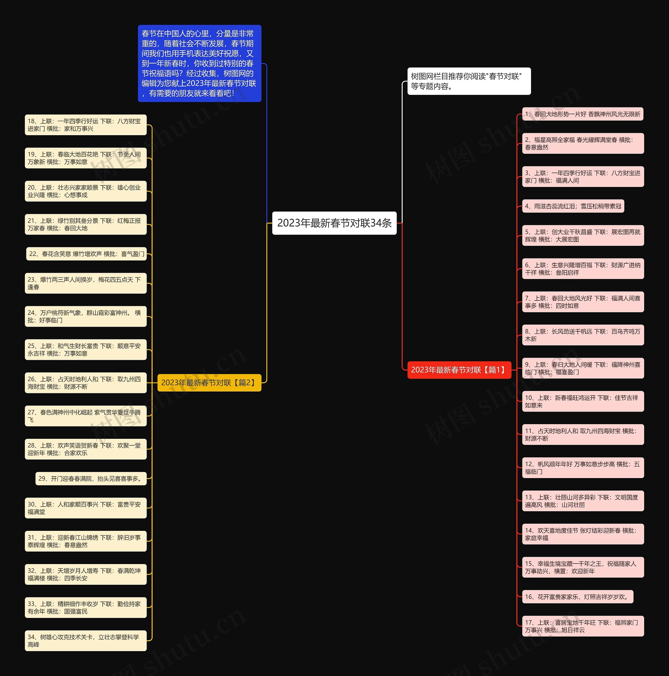 2023年最新春节对联34条思维导图