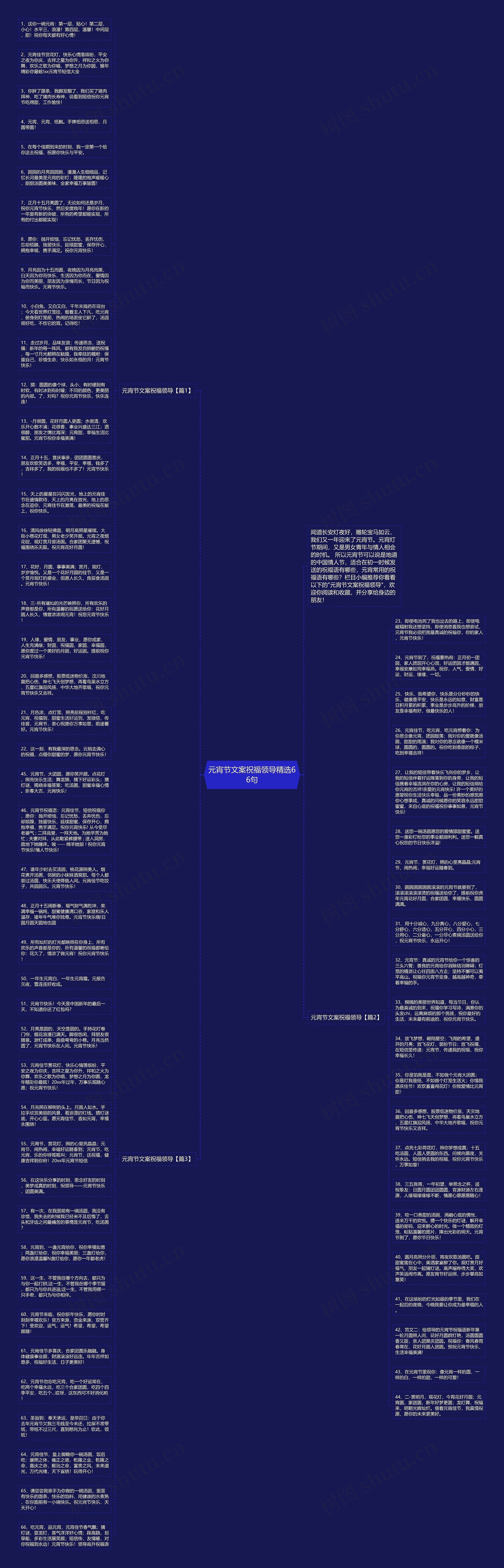 元宵节文案祝福领导精选66句思维导图