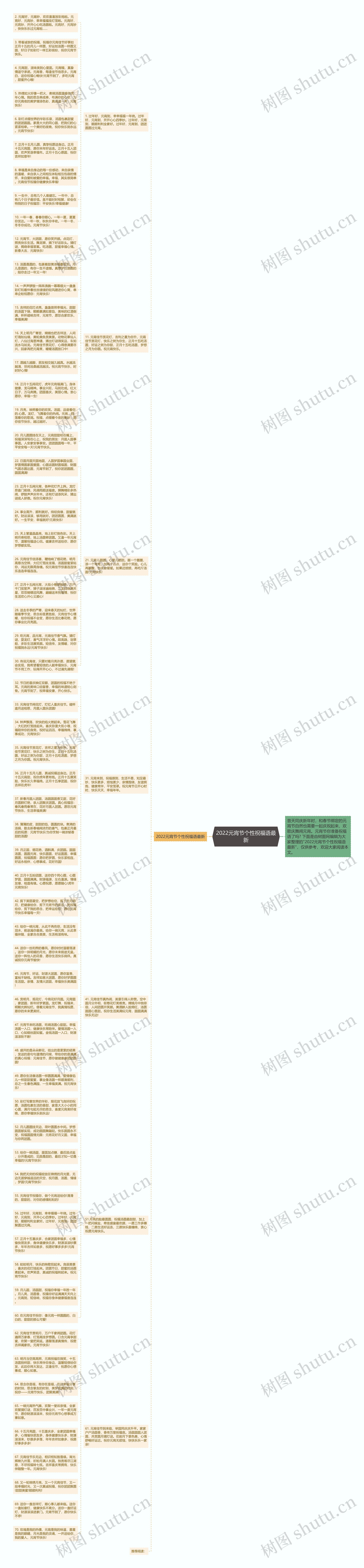 2022元宵节个性祝福语最新思维导图