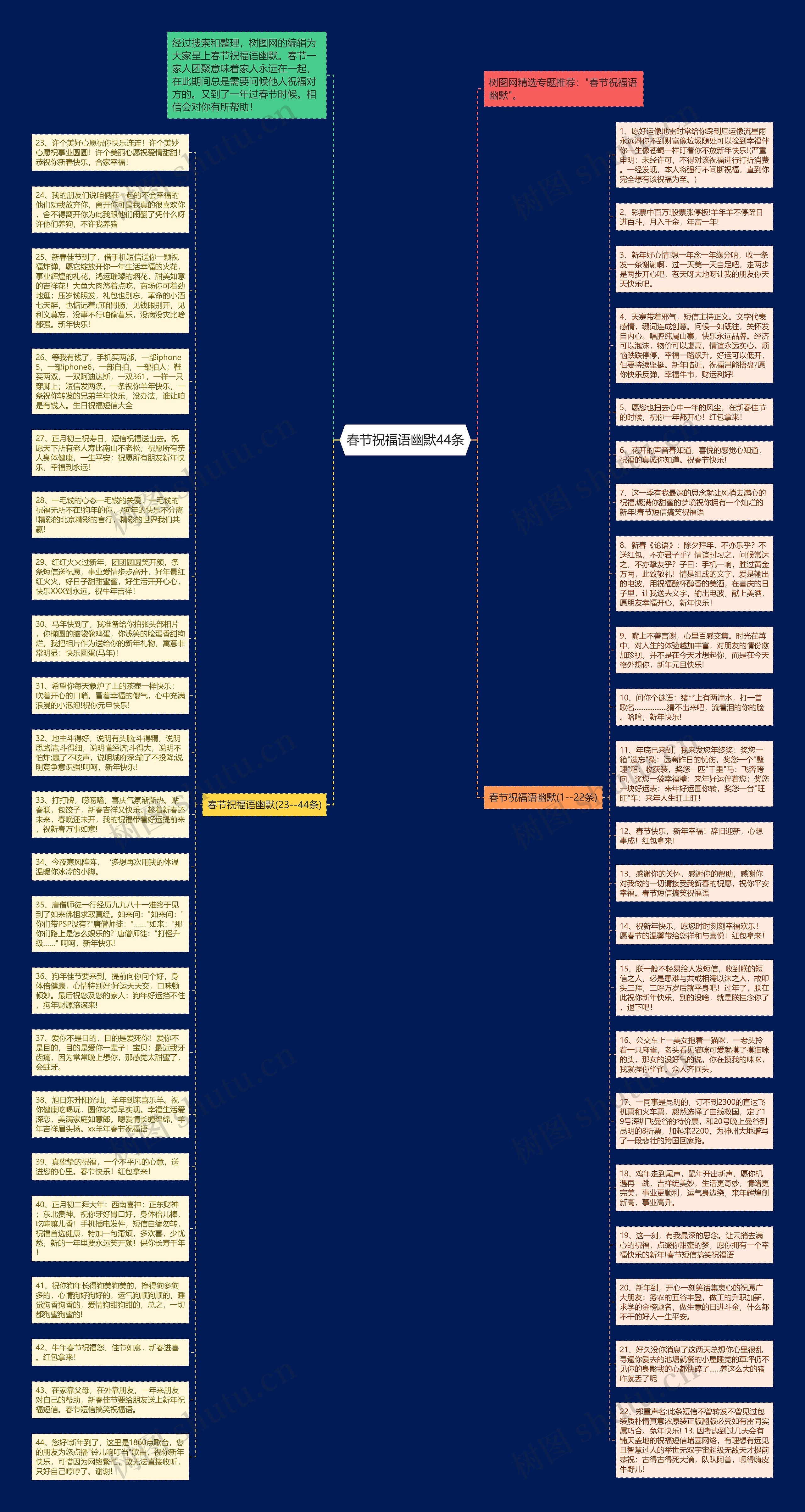 春节祝福语幽默44条思维导图