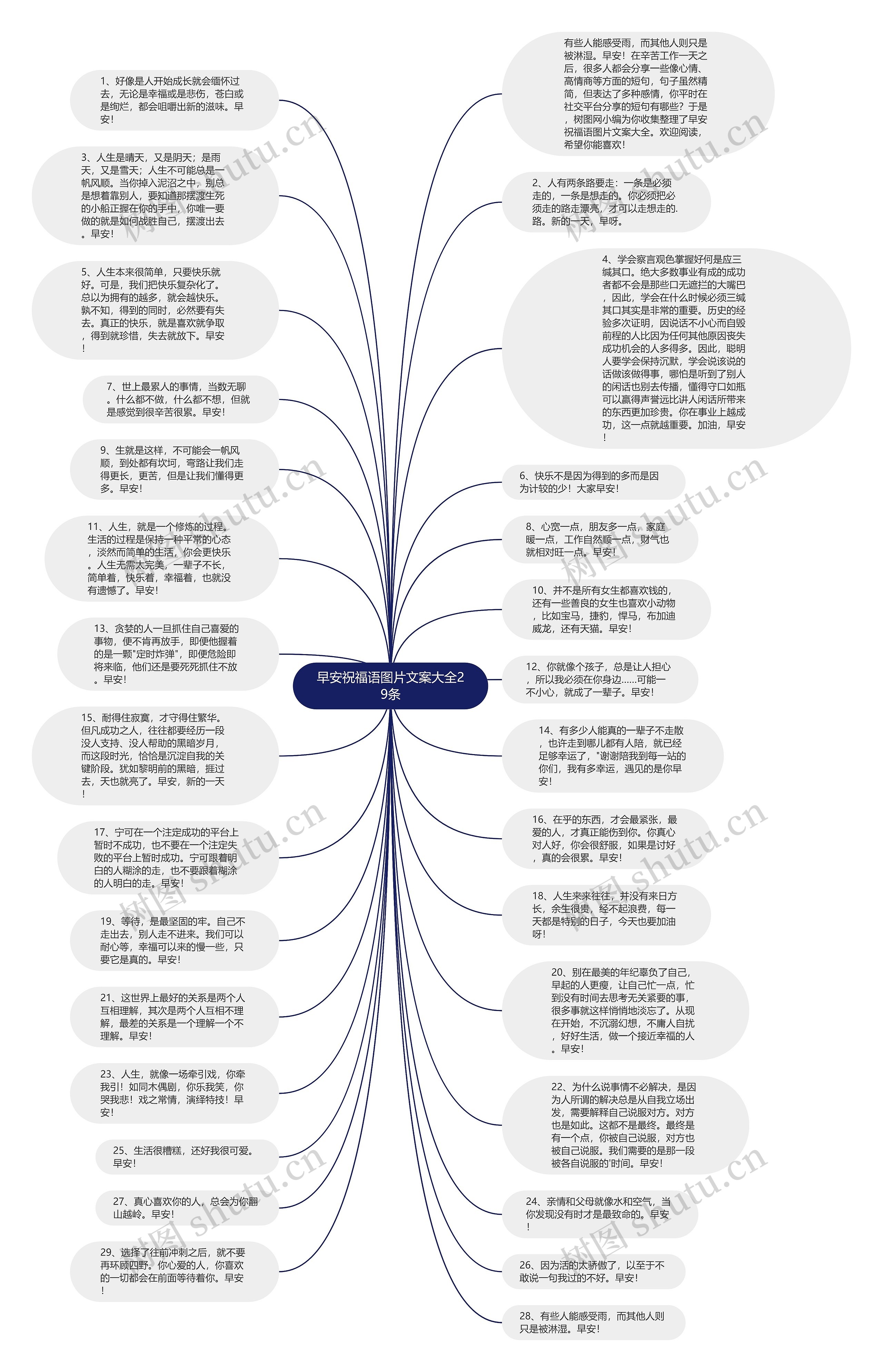 早安祝福语图片文案大全29条思维导图