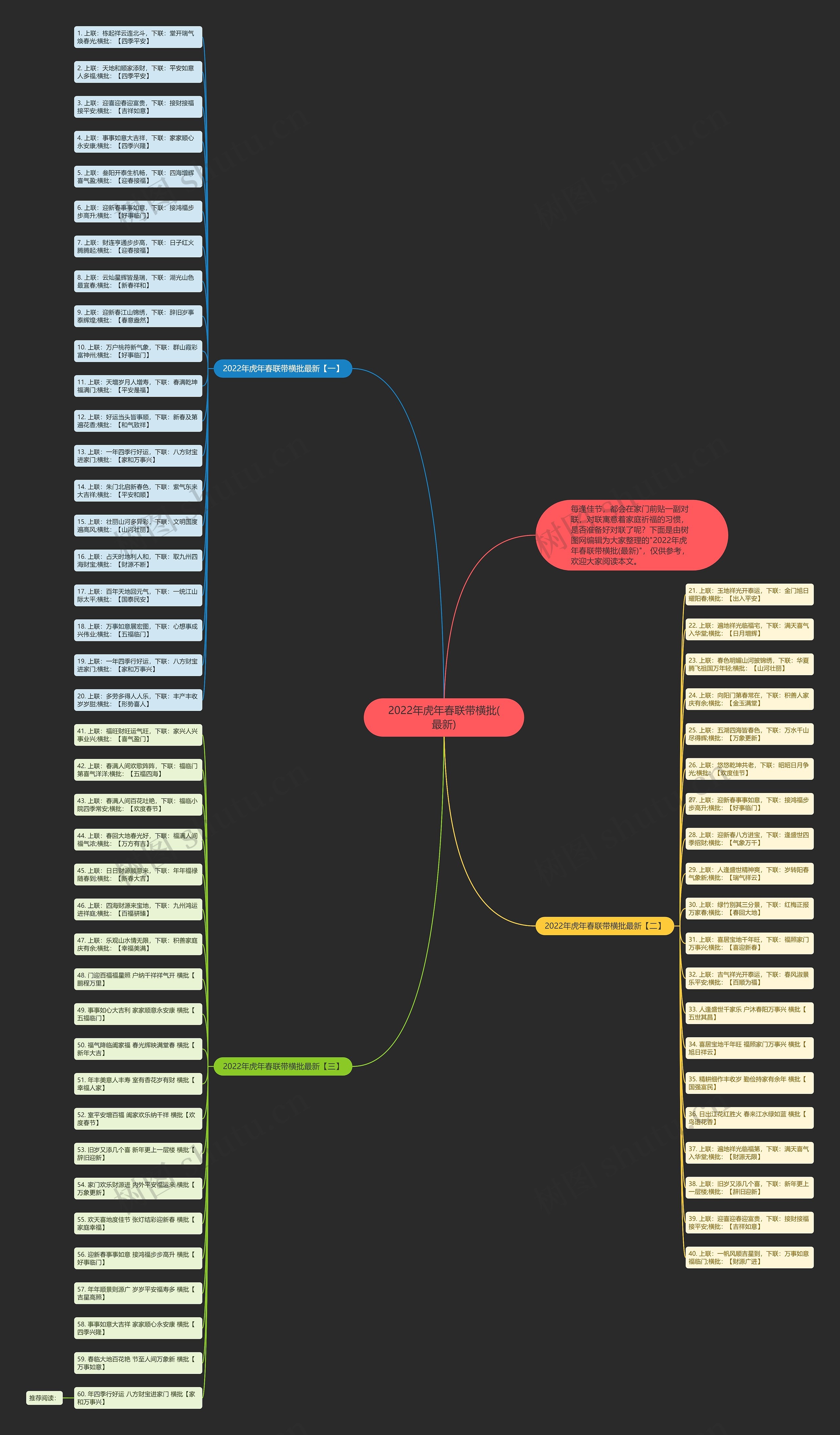 2022年虎年春联带横批(最新)思维导图