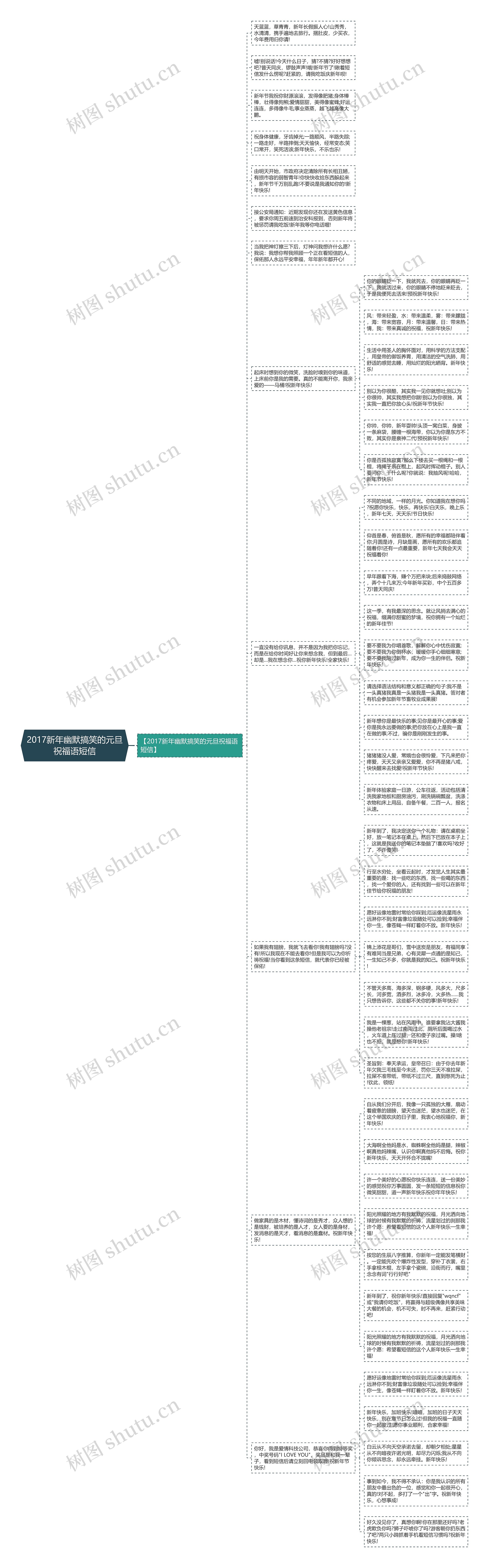 2017新年幽默搞笑的元旦祝福语短信思维导图