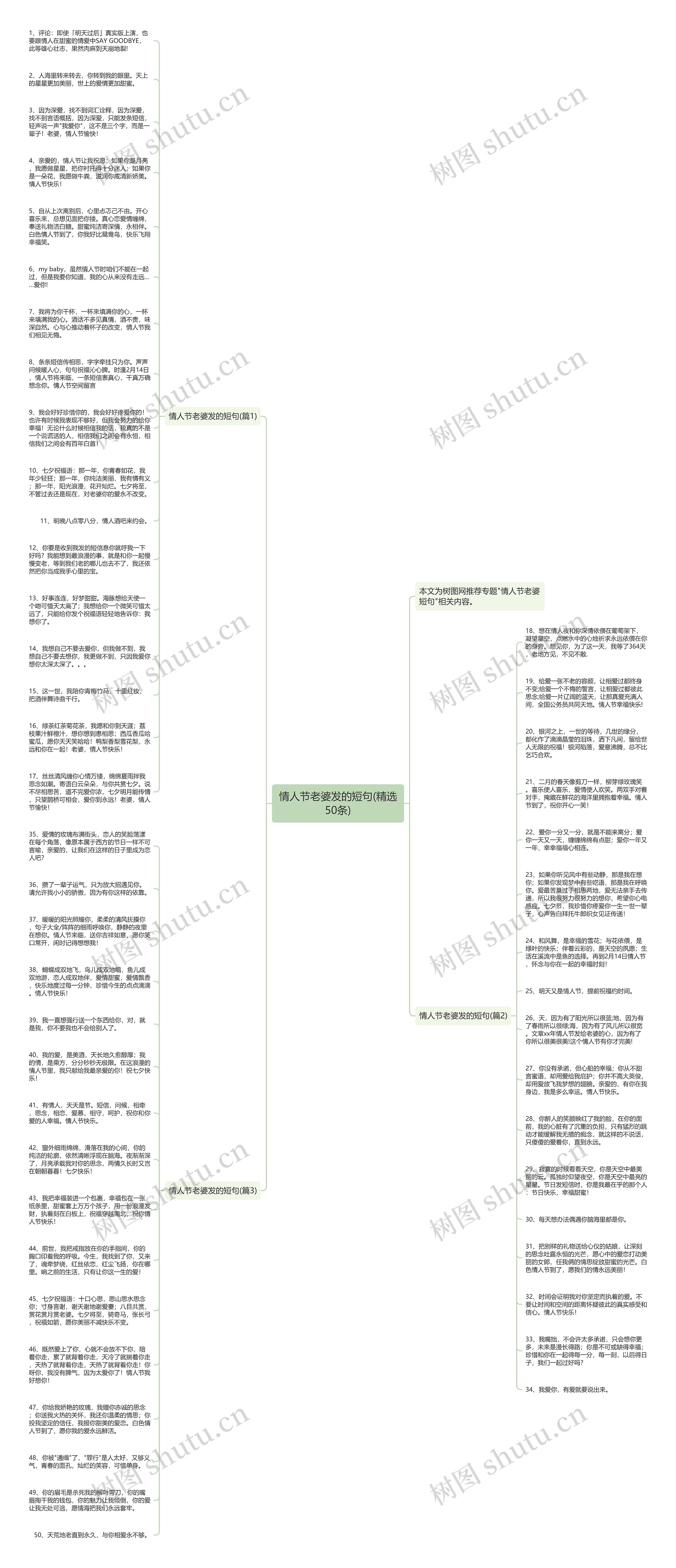 情人节老婆发的短句(精选50条)思维导图