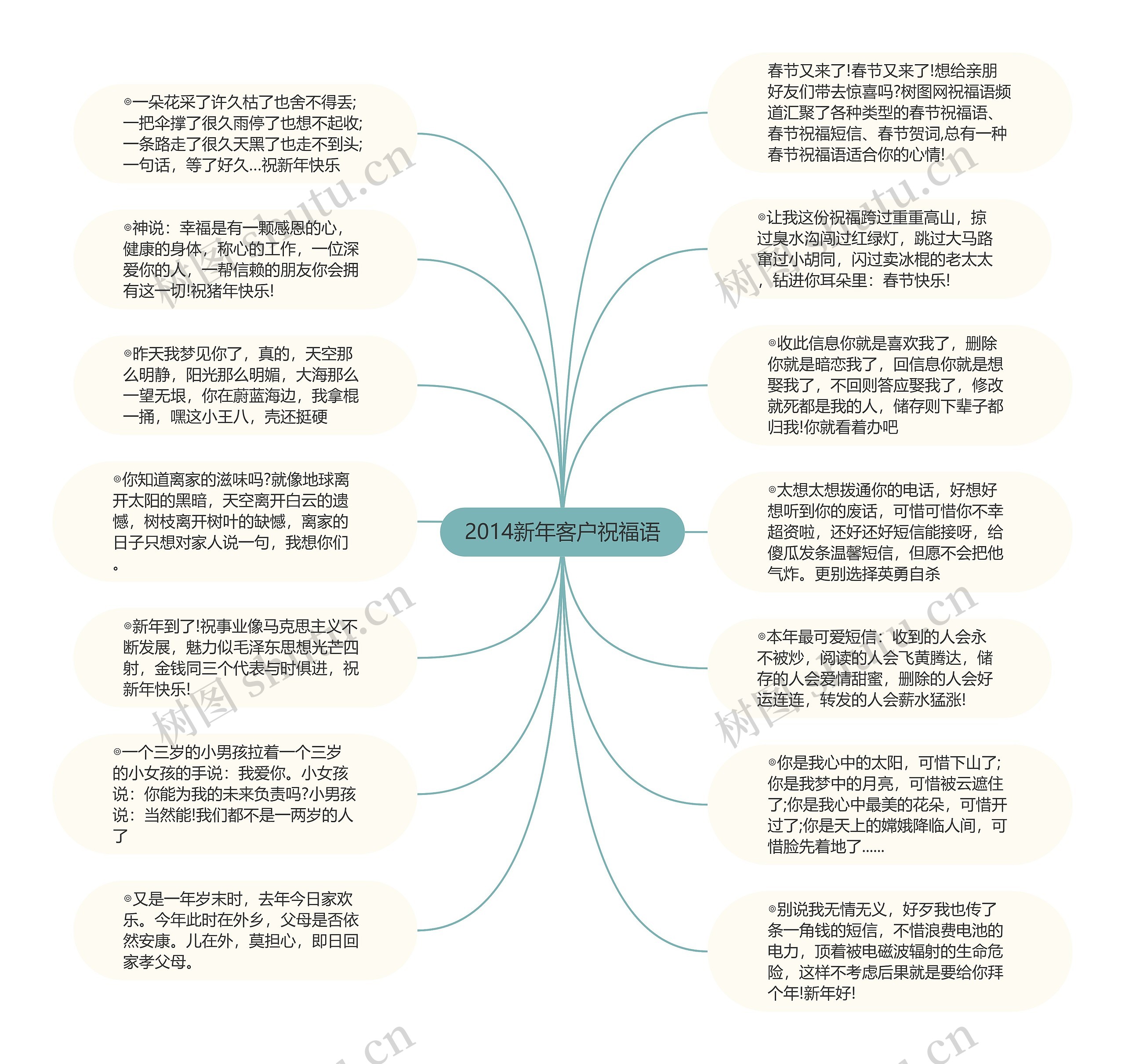 2014新年客户祝福语思维导图