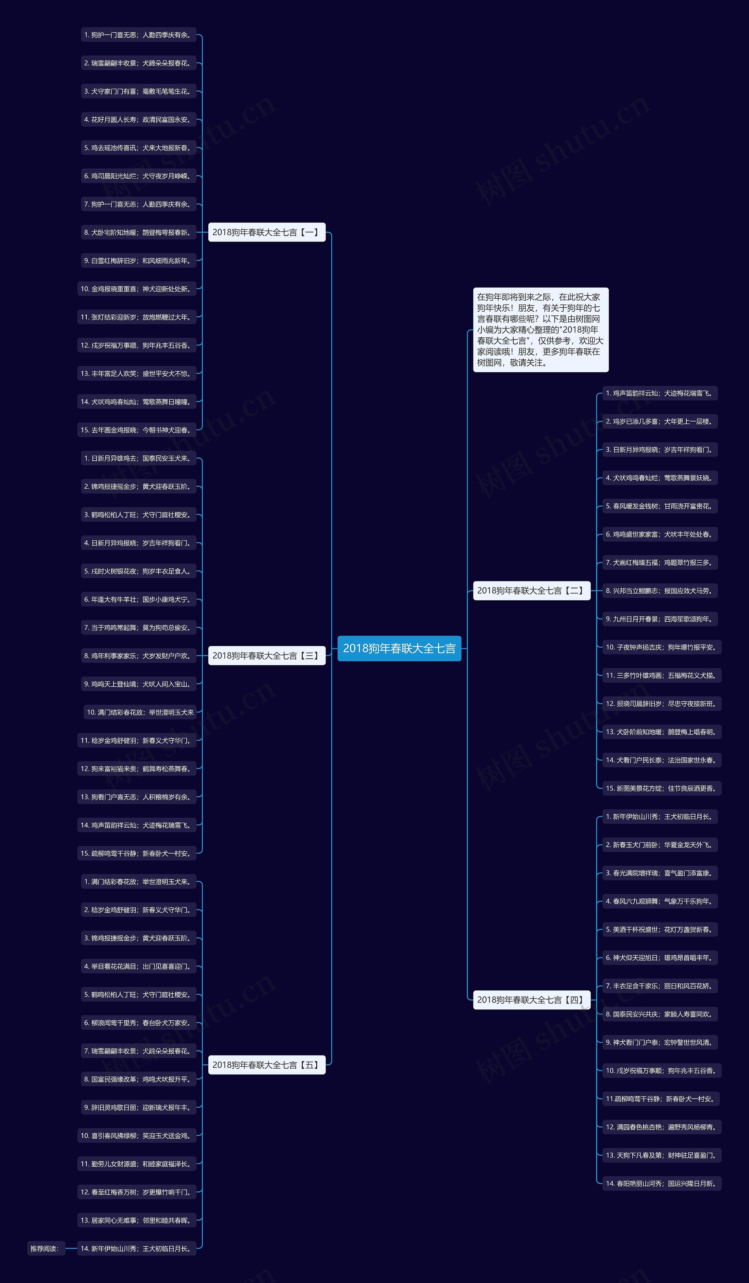 2018狗年春联大全七言思维导图