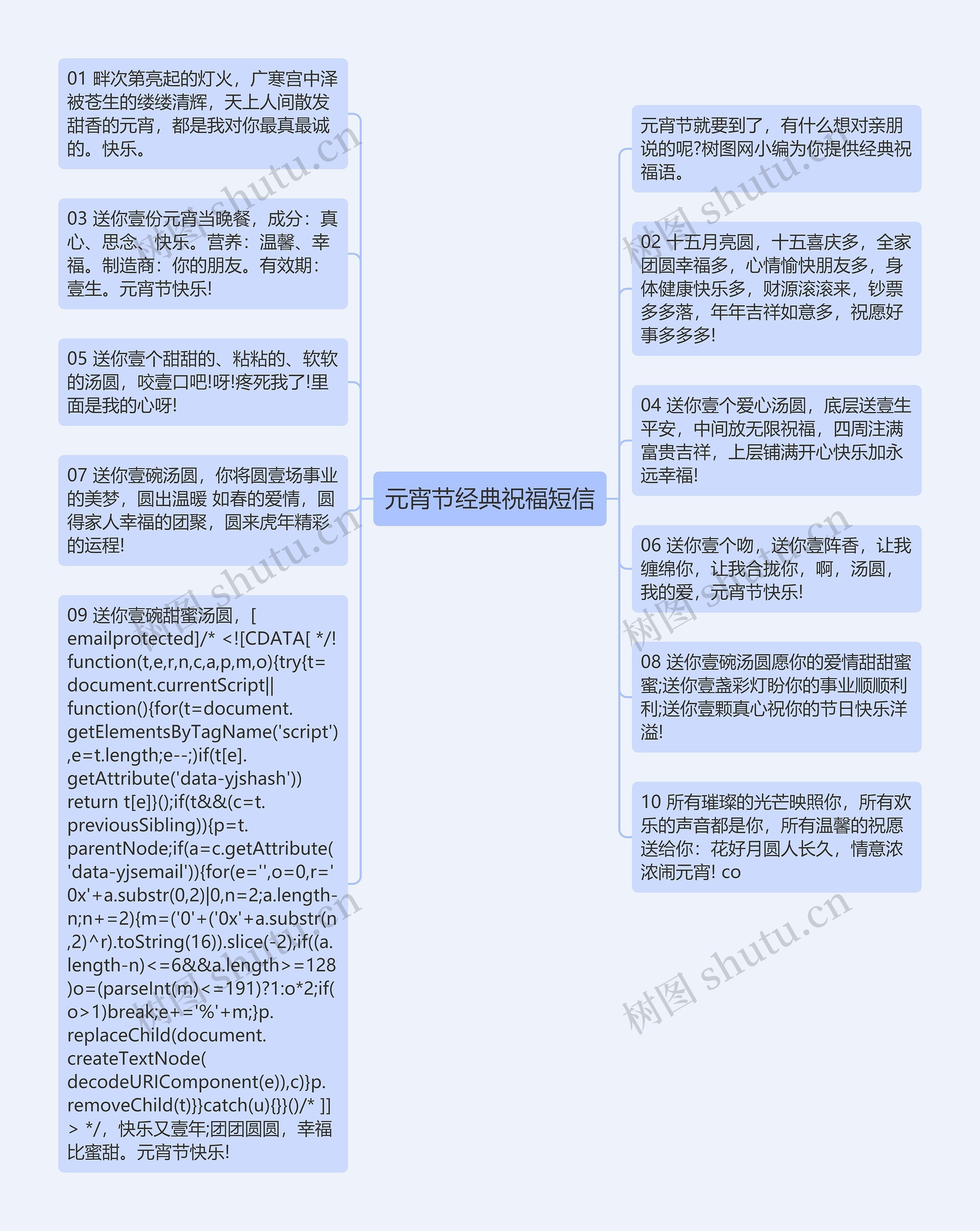 元宵节经典祝福短信思维导图