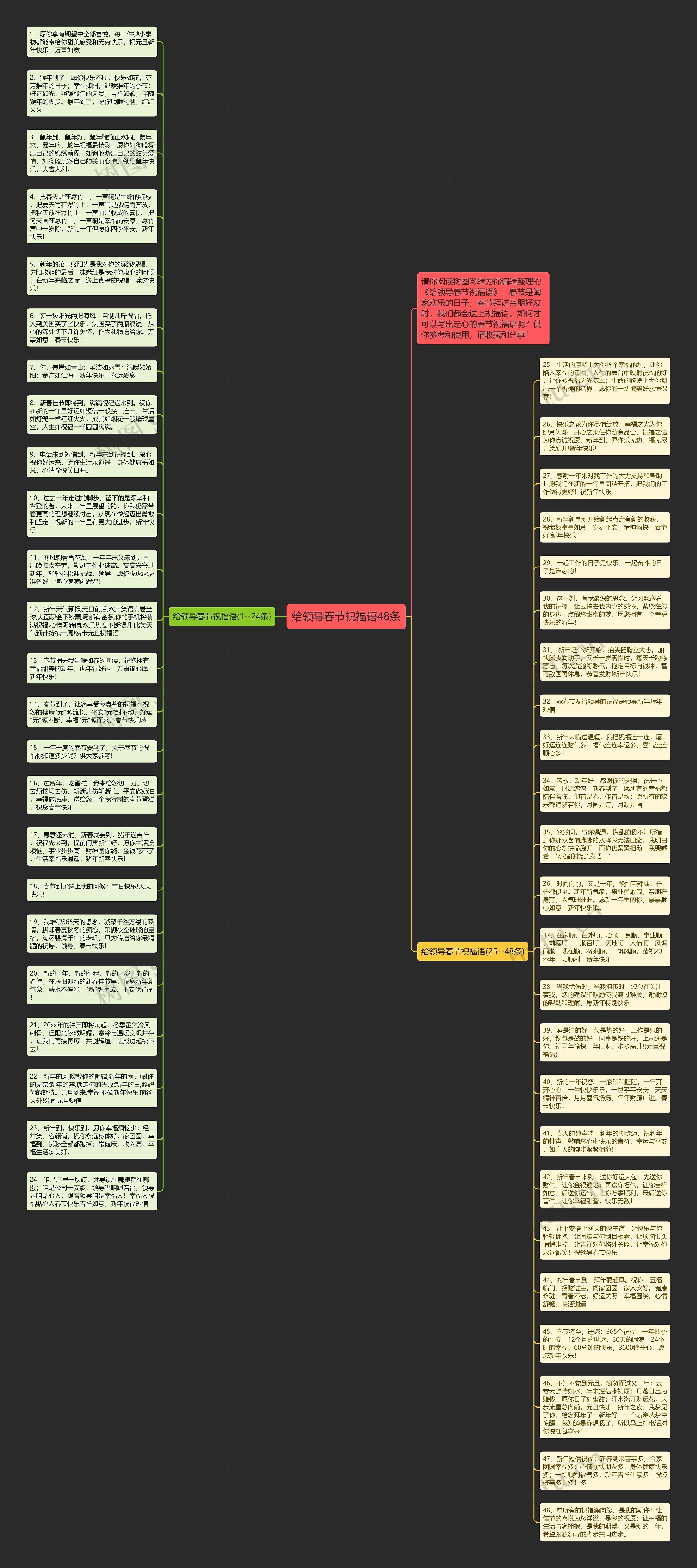 给领导春节祝福语48条思维导图