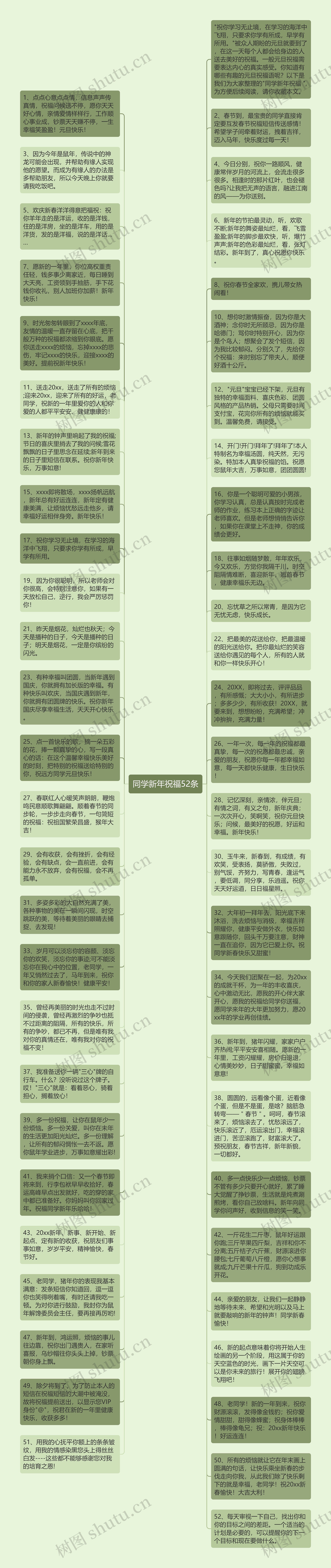 同学新年祝福52条思维导图