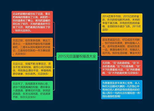 2015元旦温馨祝福语大全思维导图