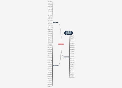 同学新年简短祝福语68条思维导图