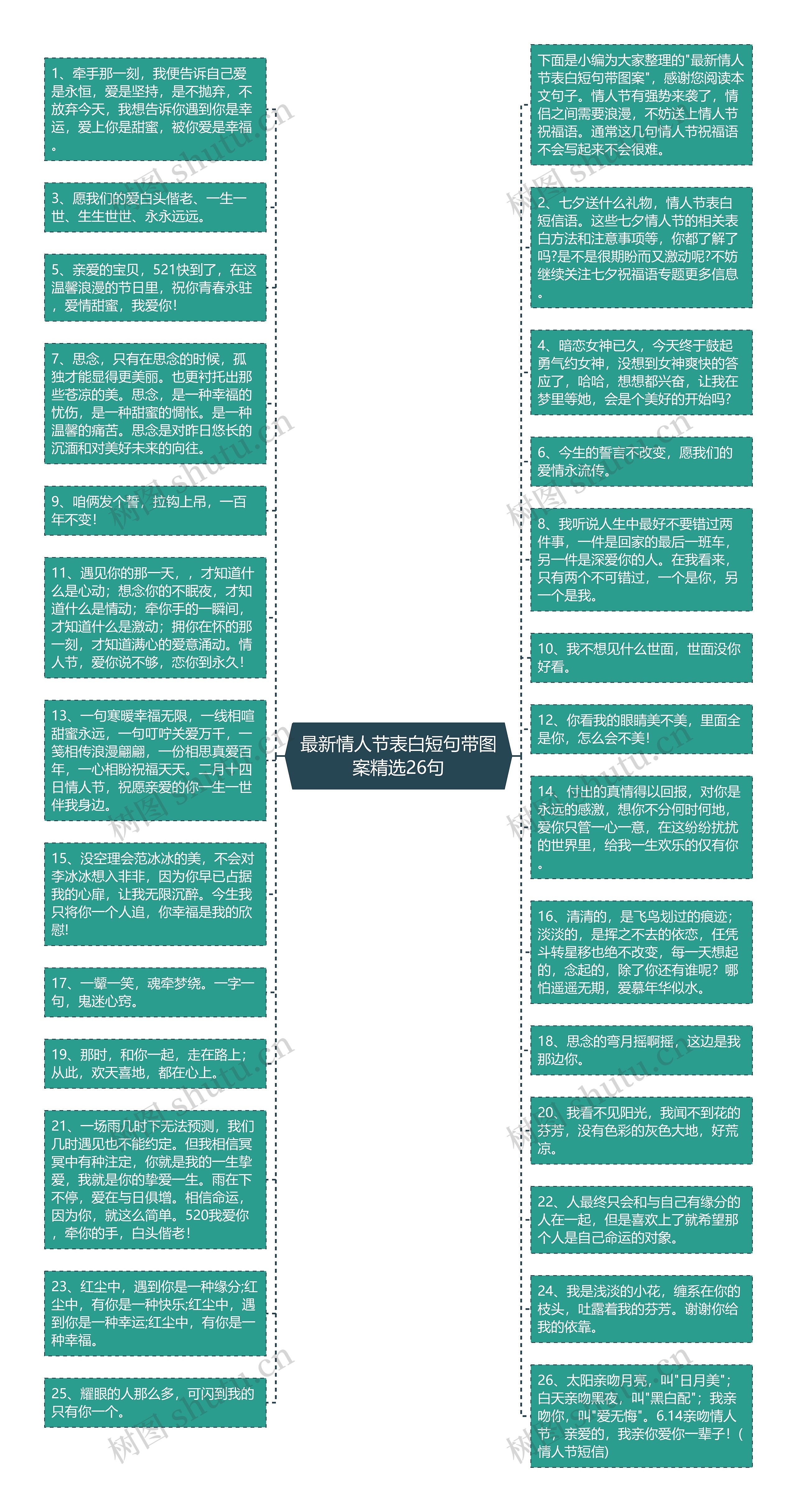 最新情人节表白短句带图案精选26句