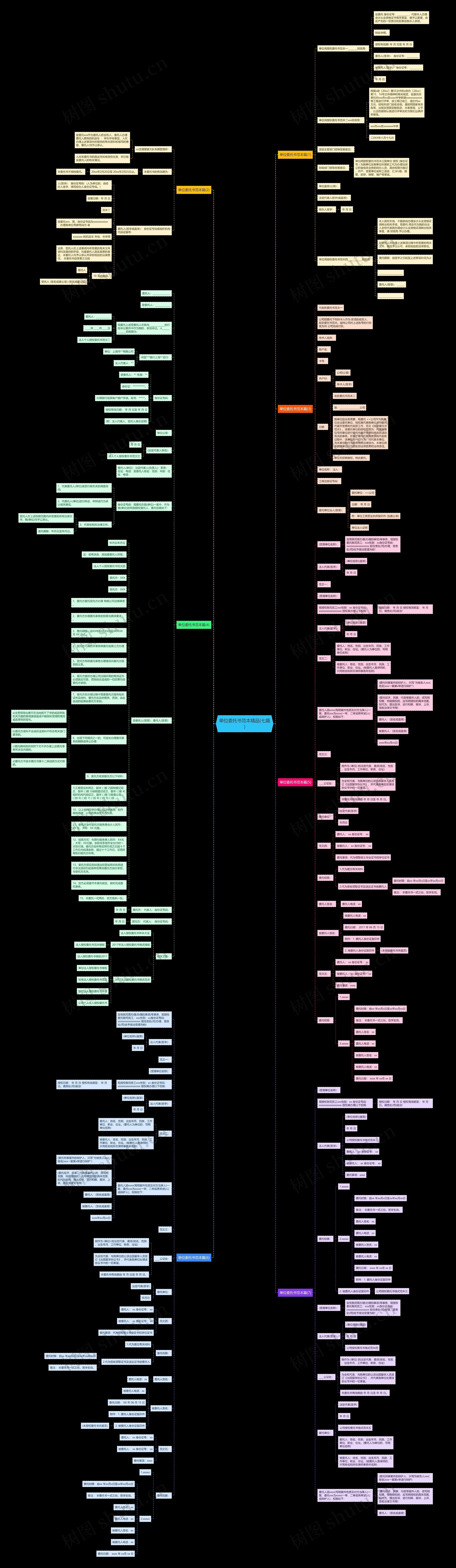单位委托书范本精品(七篇)思维导图