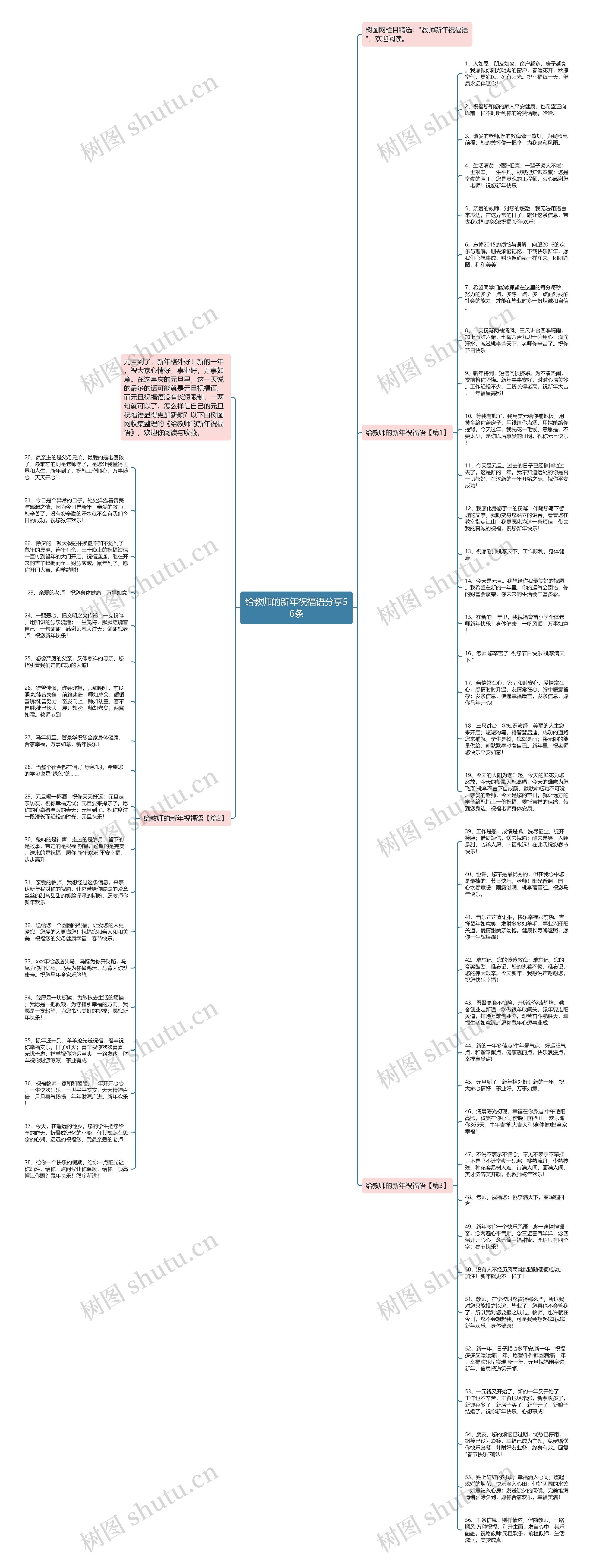 给教师的新年祝福语分享56条思维导图