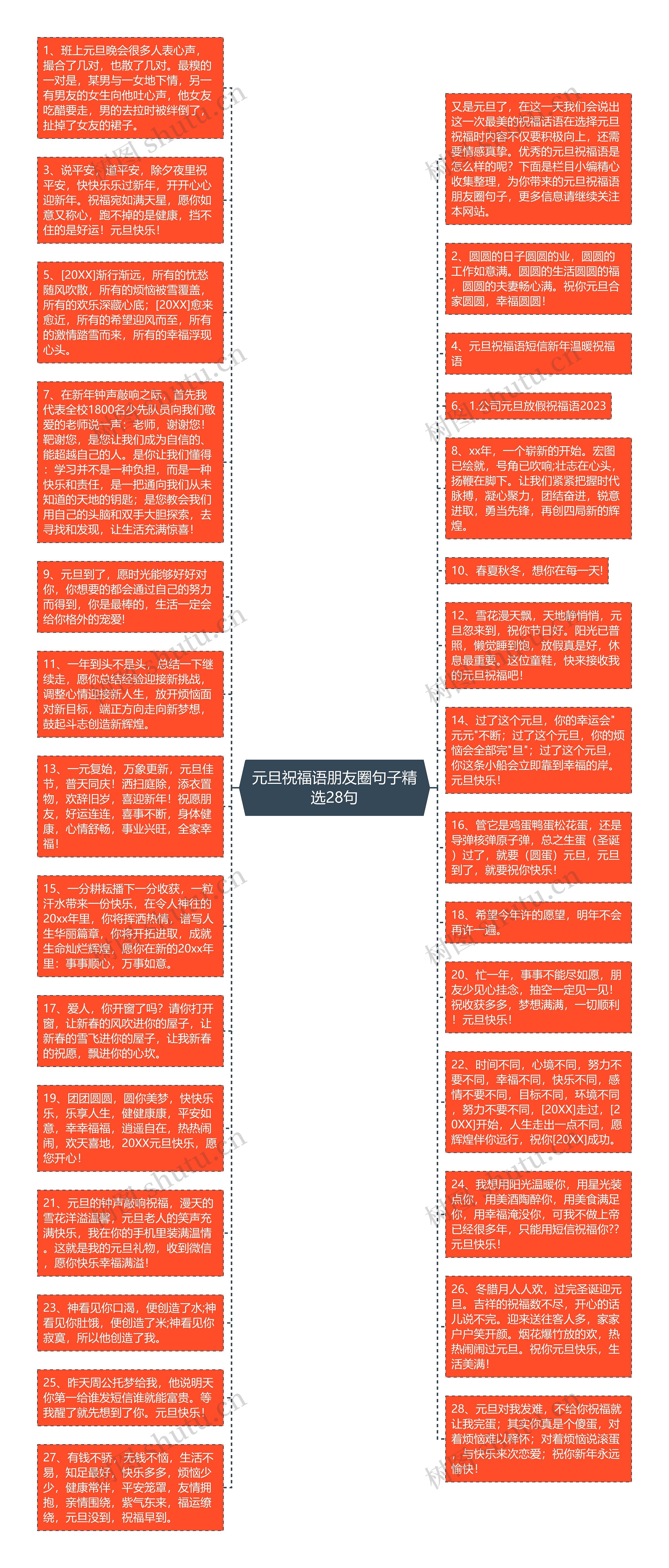 元旦祝福语朋友圈句子精选28句思维导图