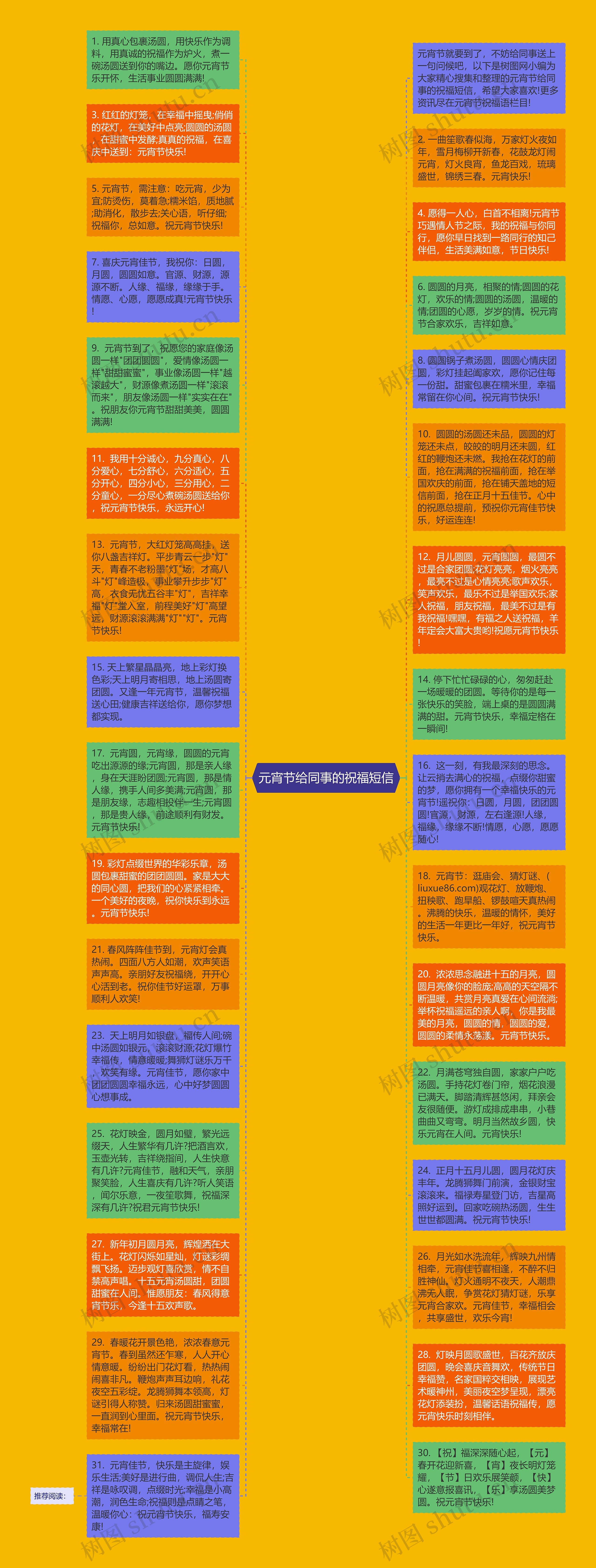 元宵节给同事的祝福短信思维导图高清图 元宵节给同事的祝福短信思维导图
