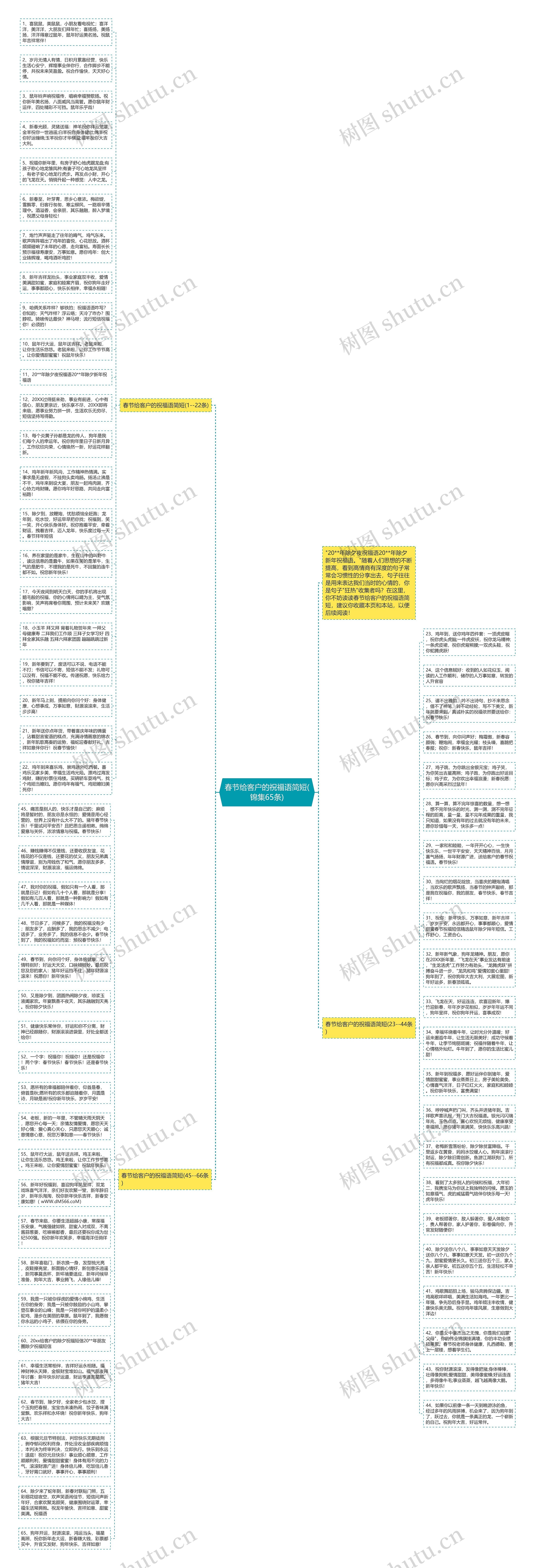 春节给客户的祝福语简短(锦集65条)思维导图