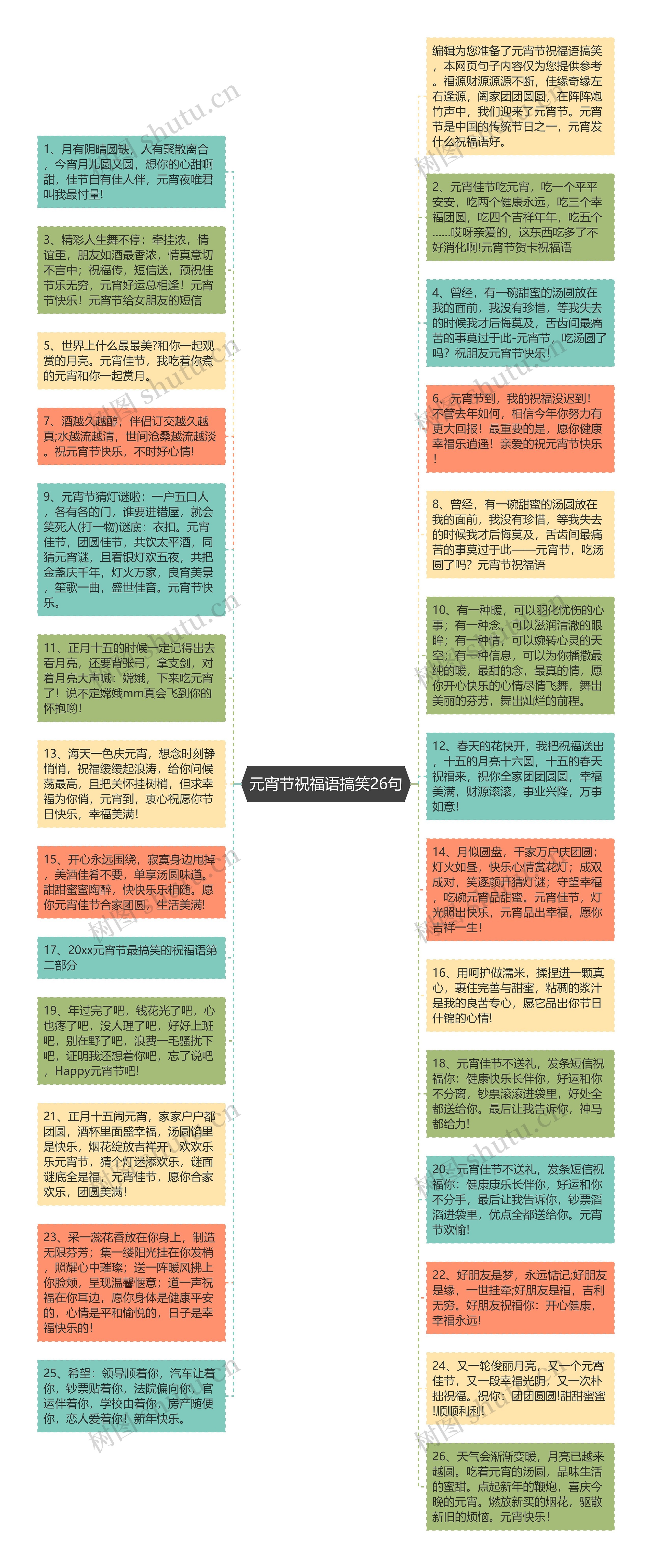 元宵节祝福语搞笑26句