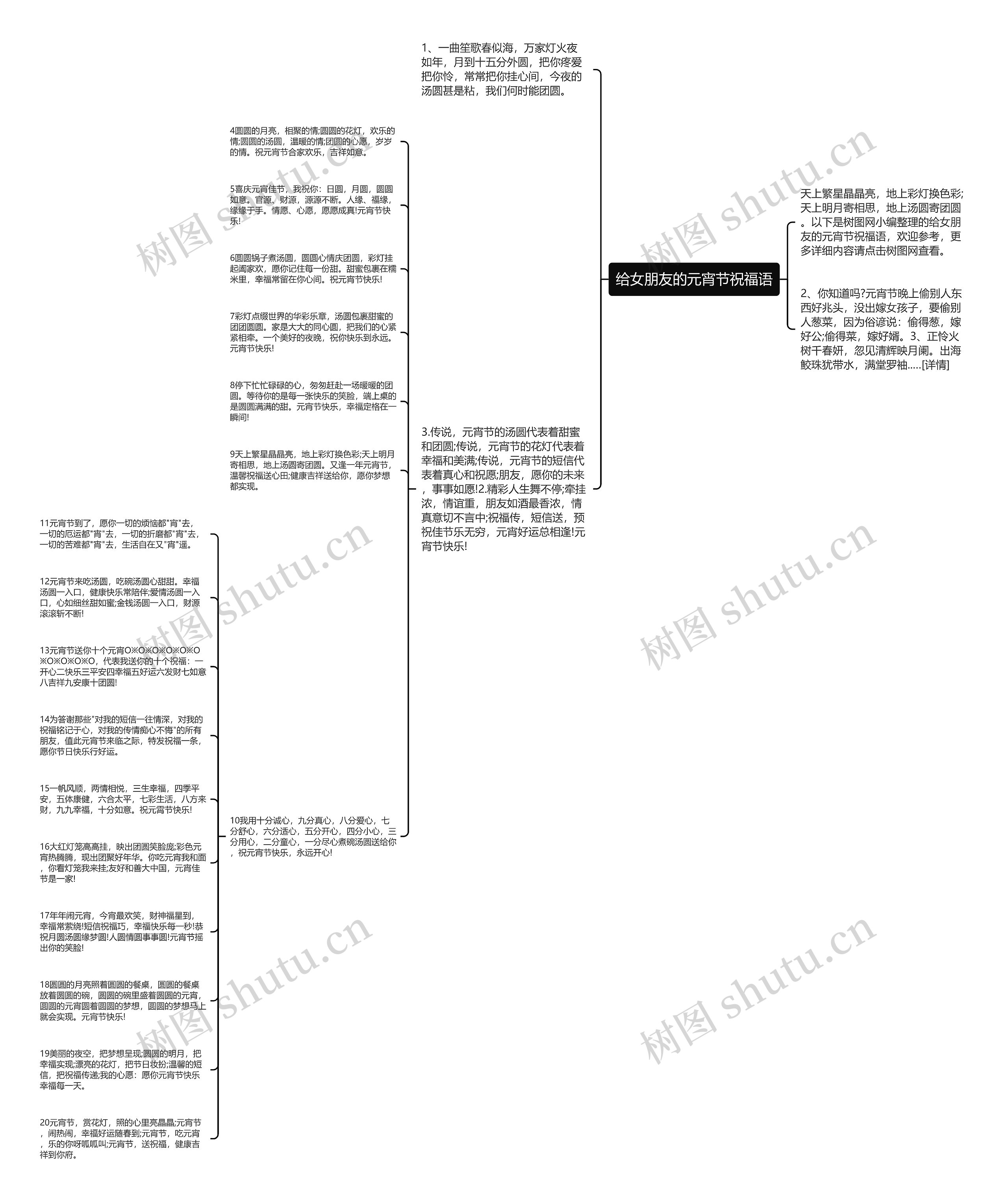 给女朋友的元宵节祝福语思维导图