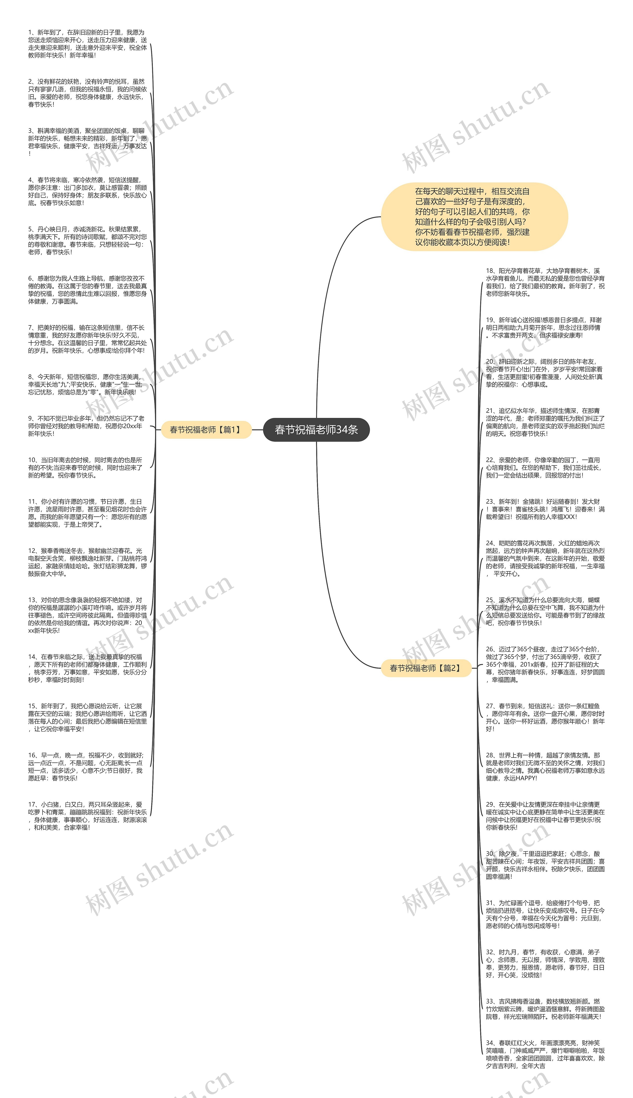 春节祝福老师34条思维导图