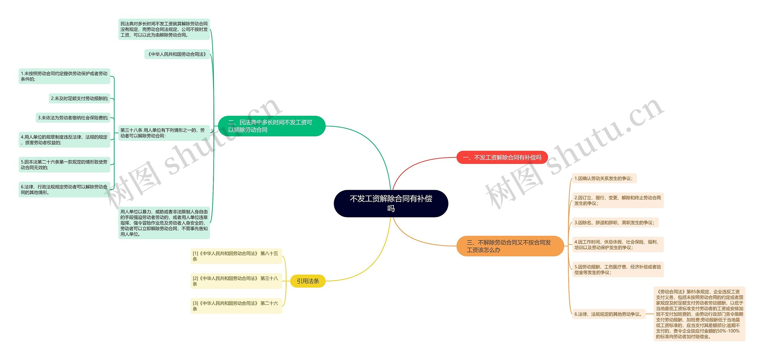 不发工资解除合同有补偿吗 不发工资解除合同有补偿吗