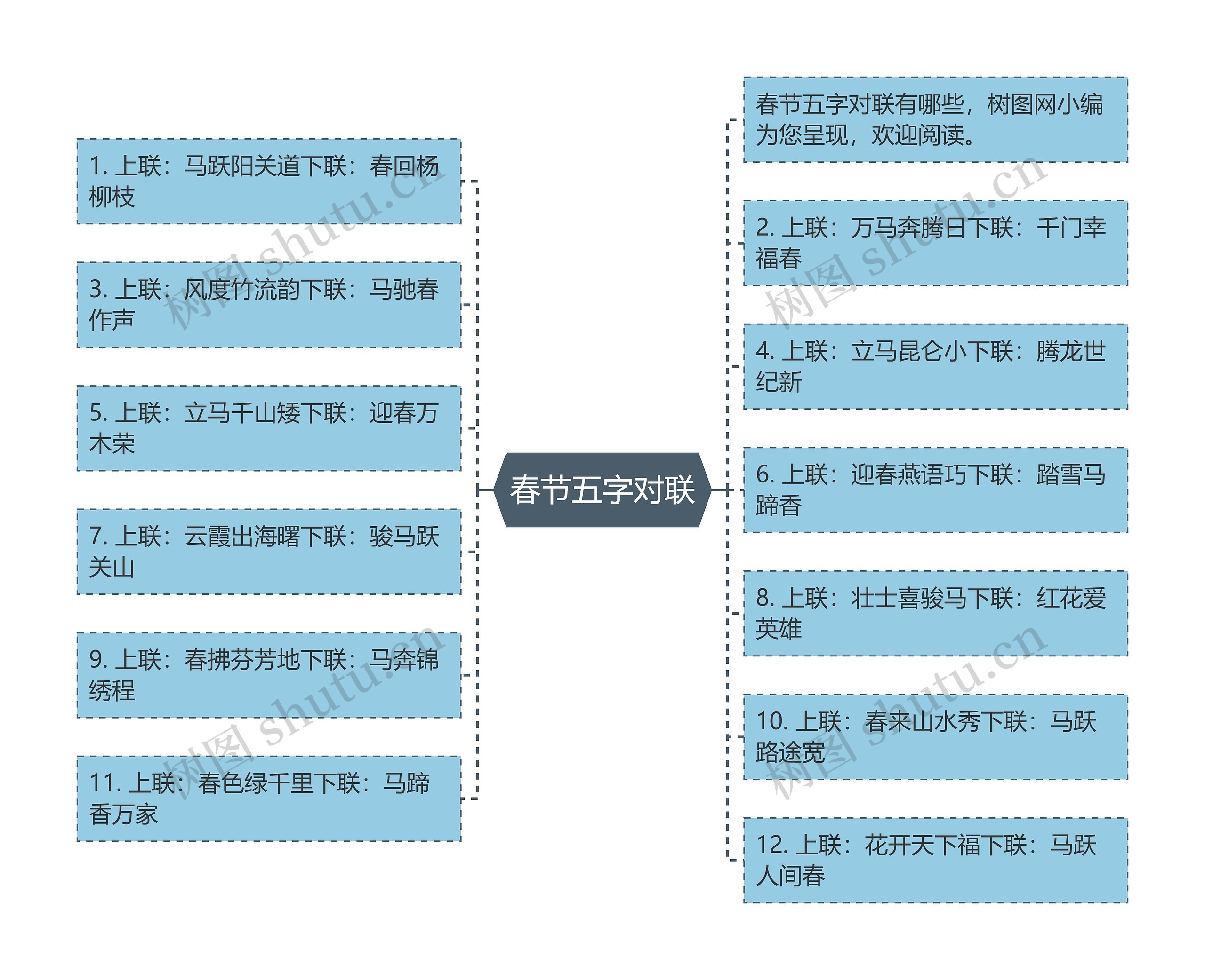 春节五字对联思维导图