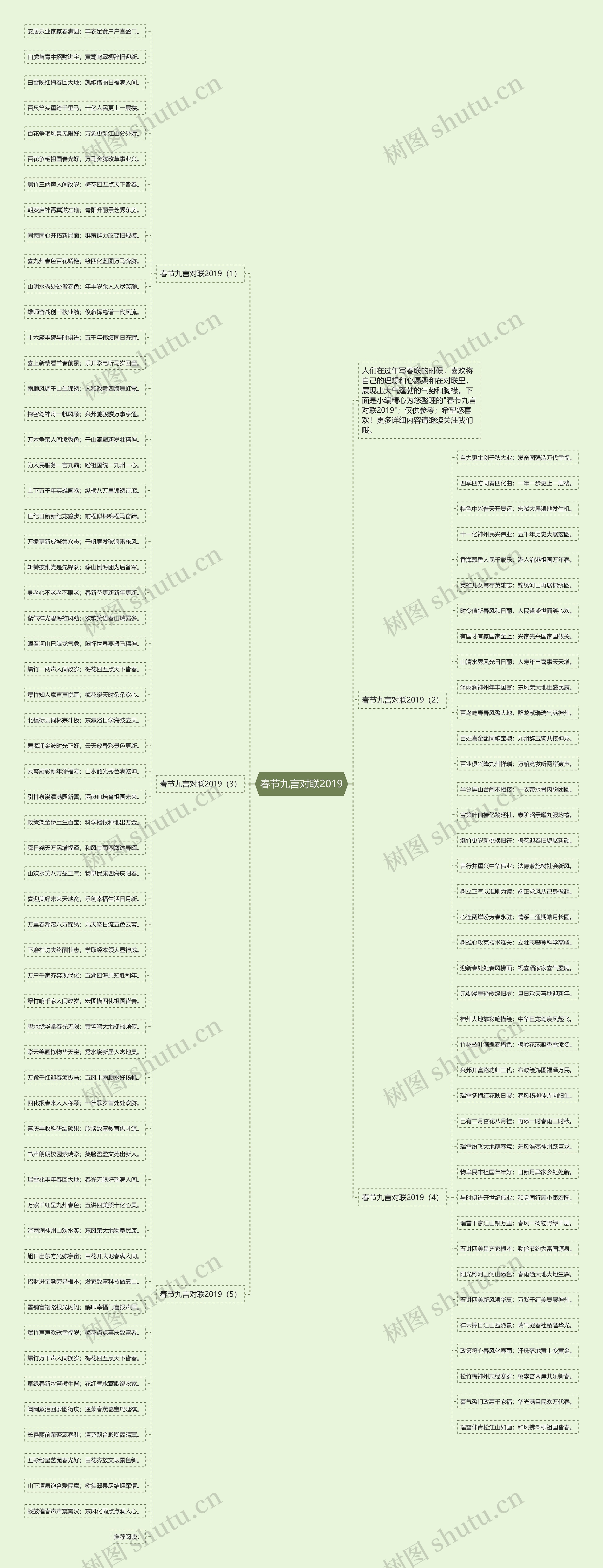 春节九言对联2019思维导图