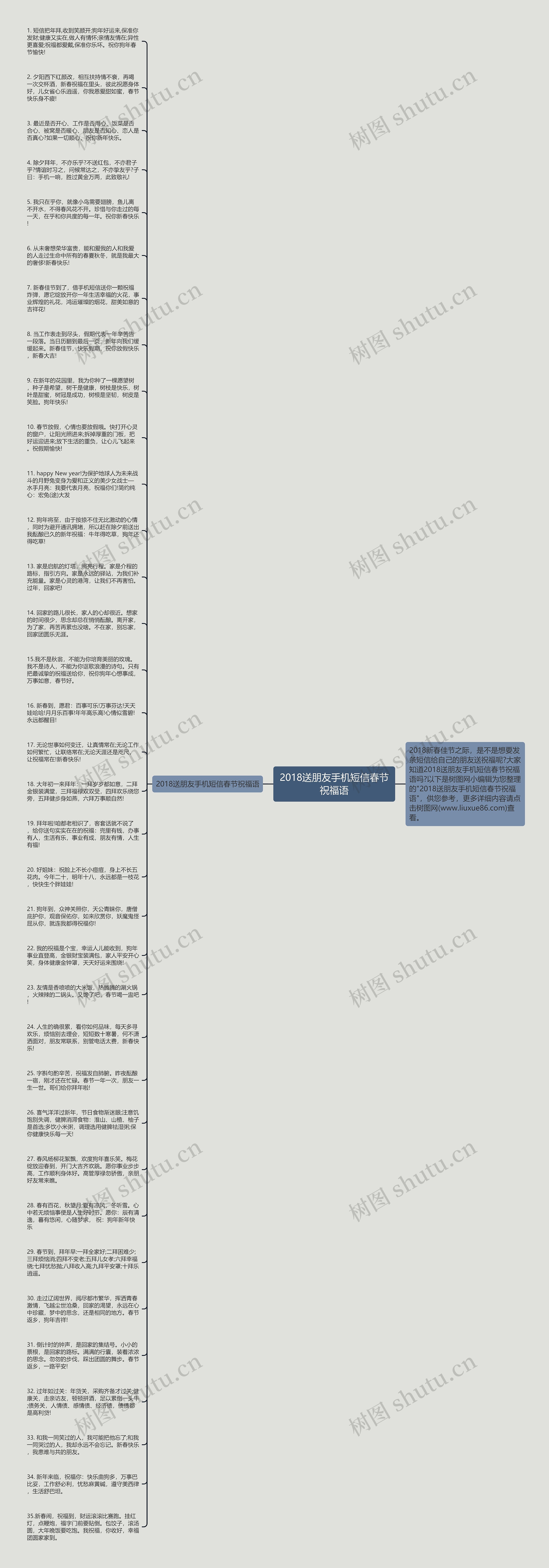 2018送朋友手机短信春节祝福语思维导图