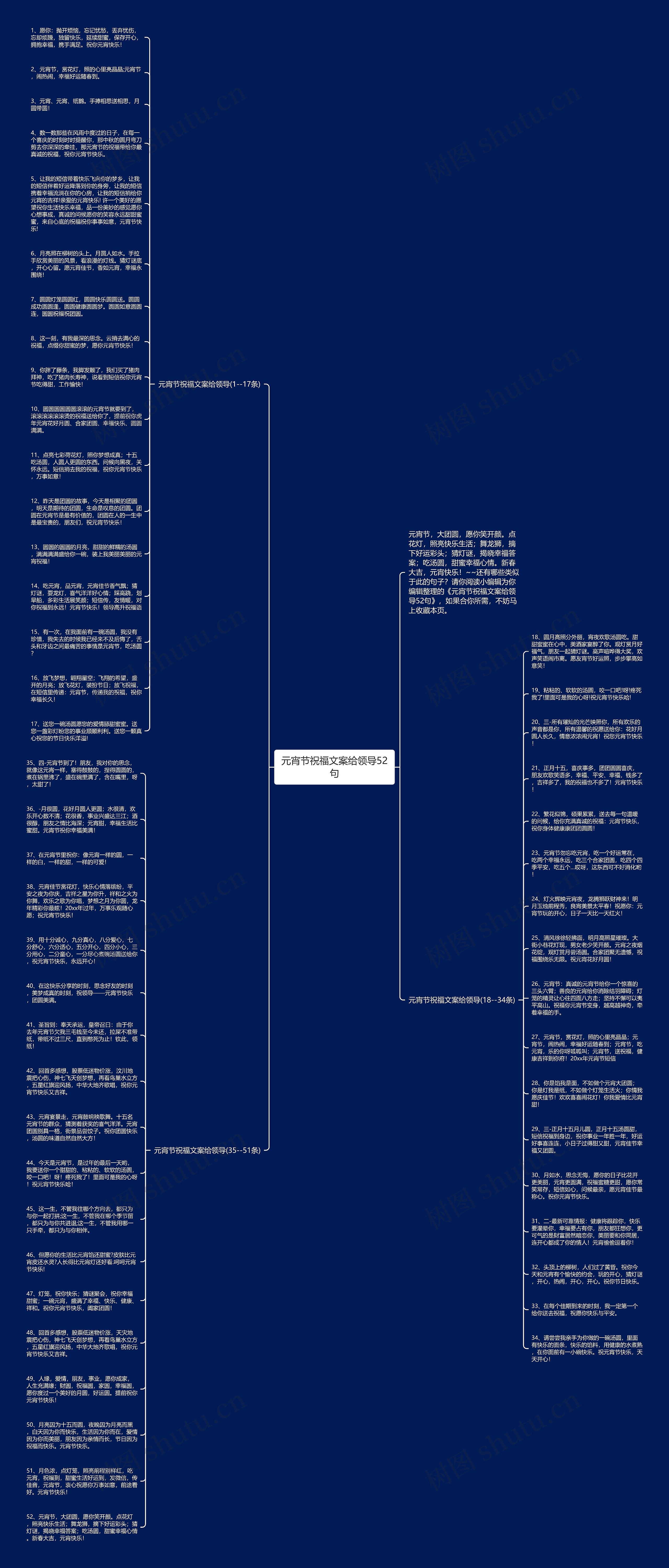 元宵节祝福文案给领导52句思维导图