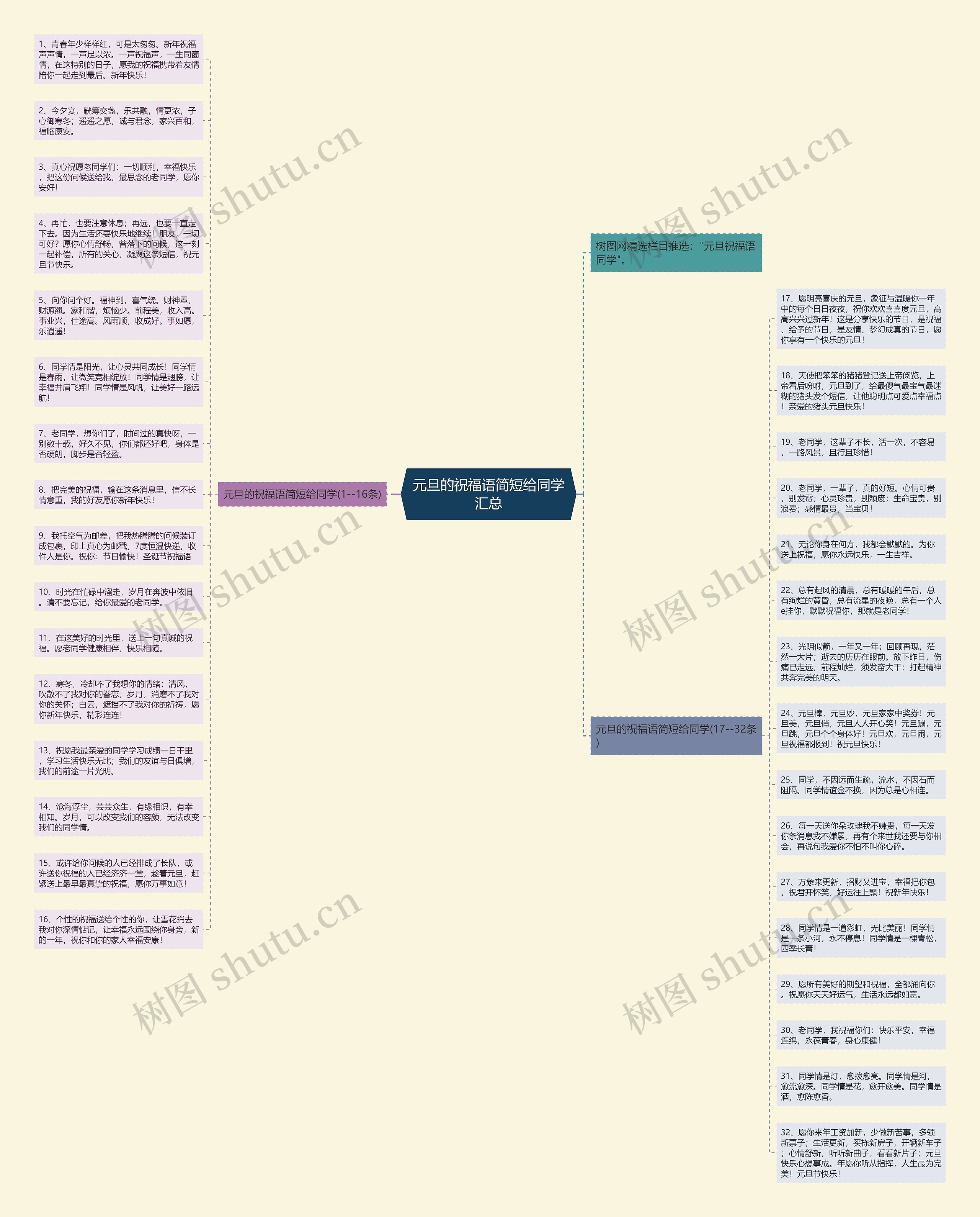 元旦的祝福语简短给同学汇总思维导图