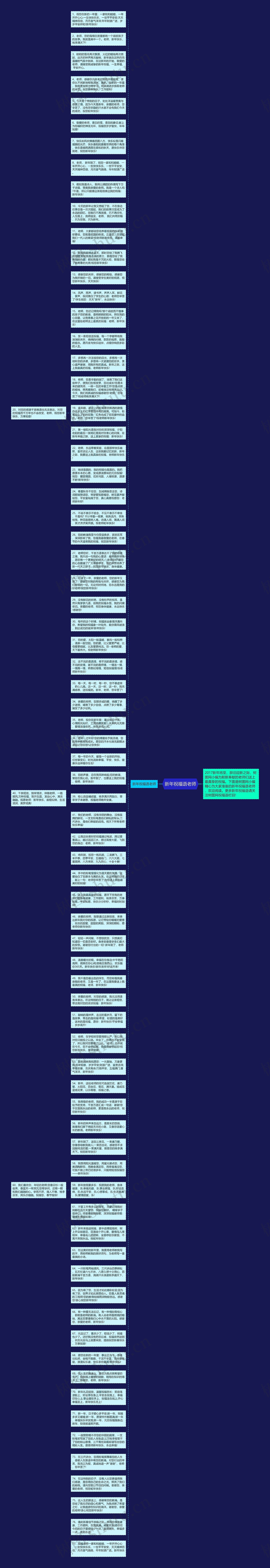 新年祝福语老师思维导图