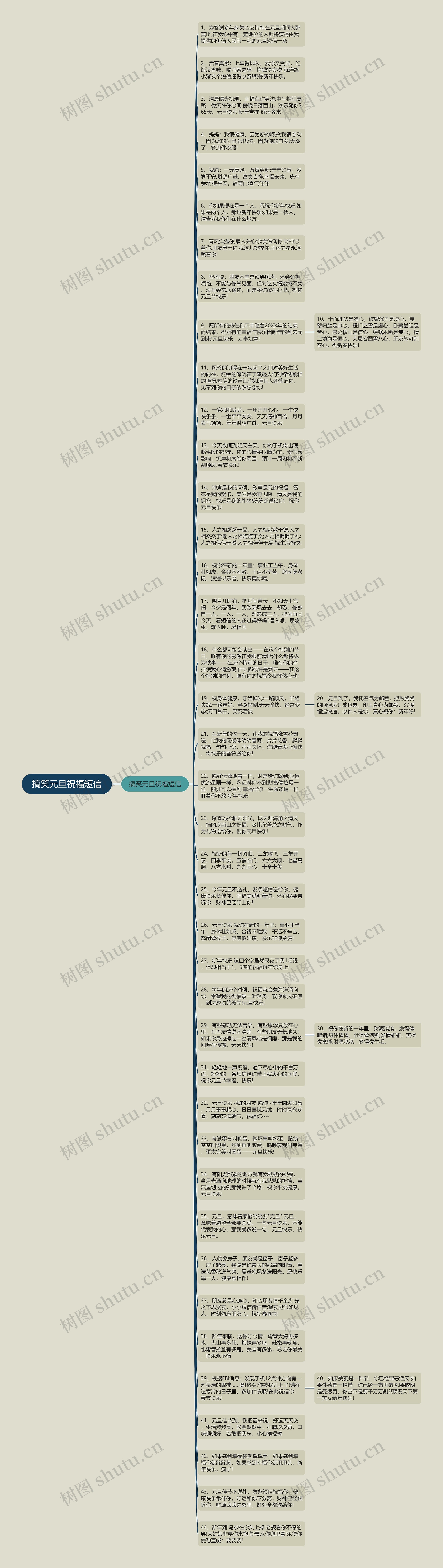 搞笑元旦祝福短信思维导图