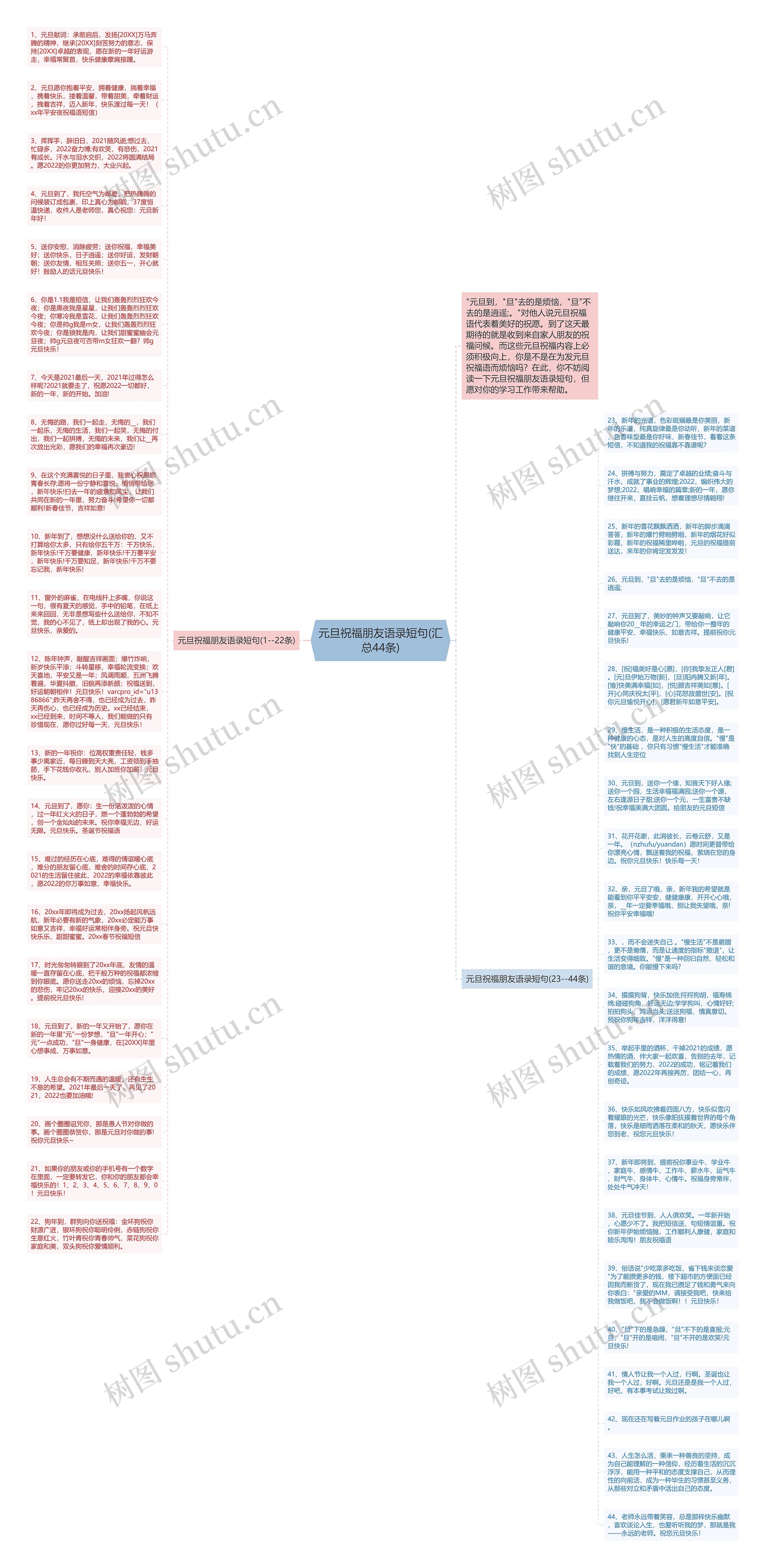 元旦祝福朋友语录短句(汇总44条)思维导图