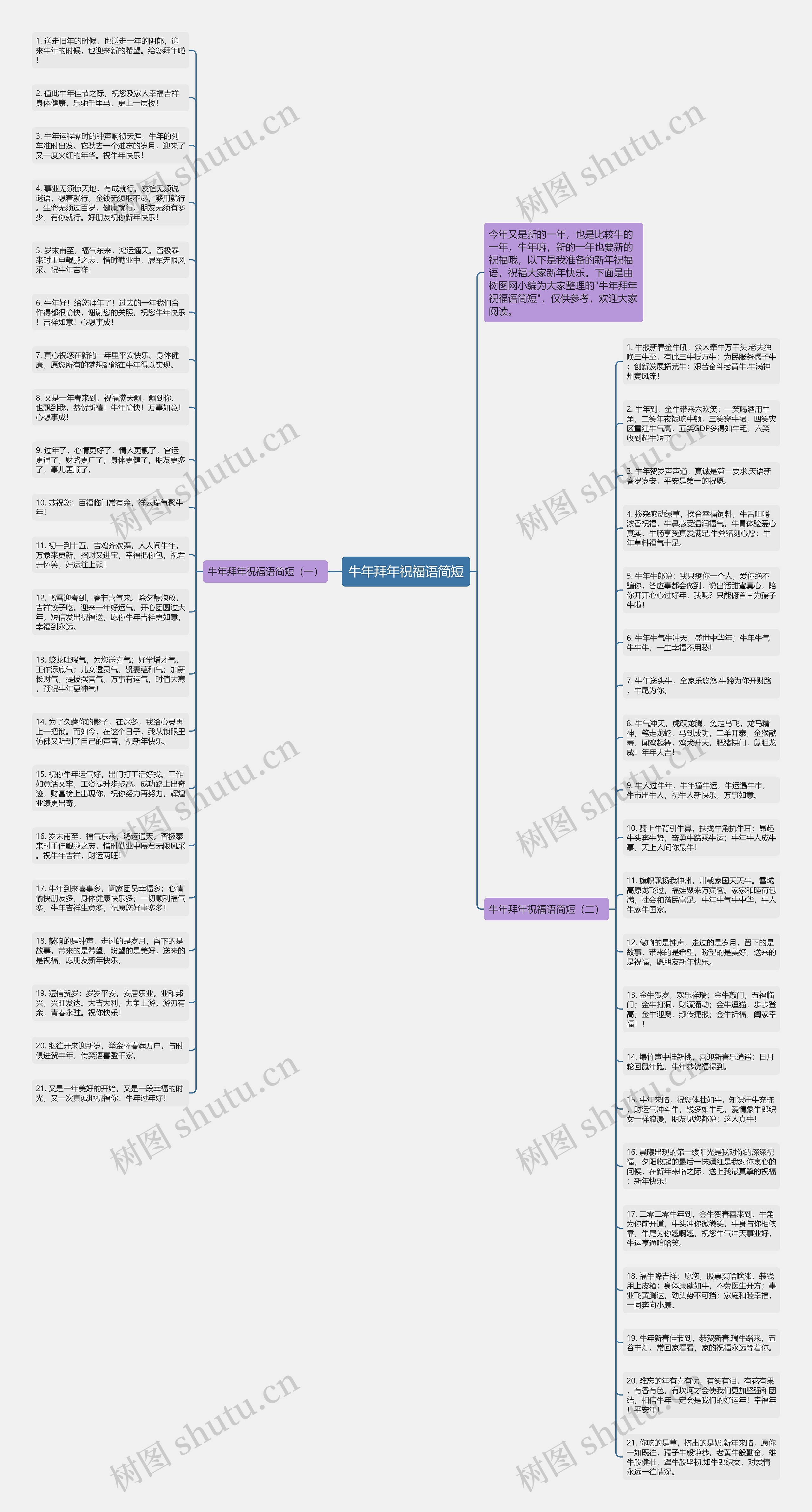 牛年拜年祝福语简短思维导图